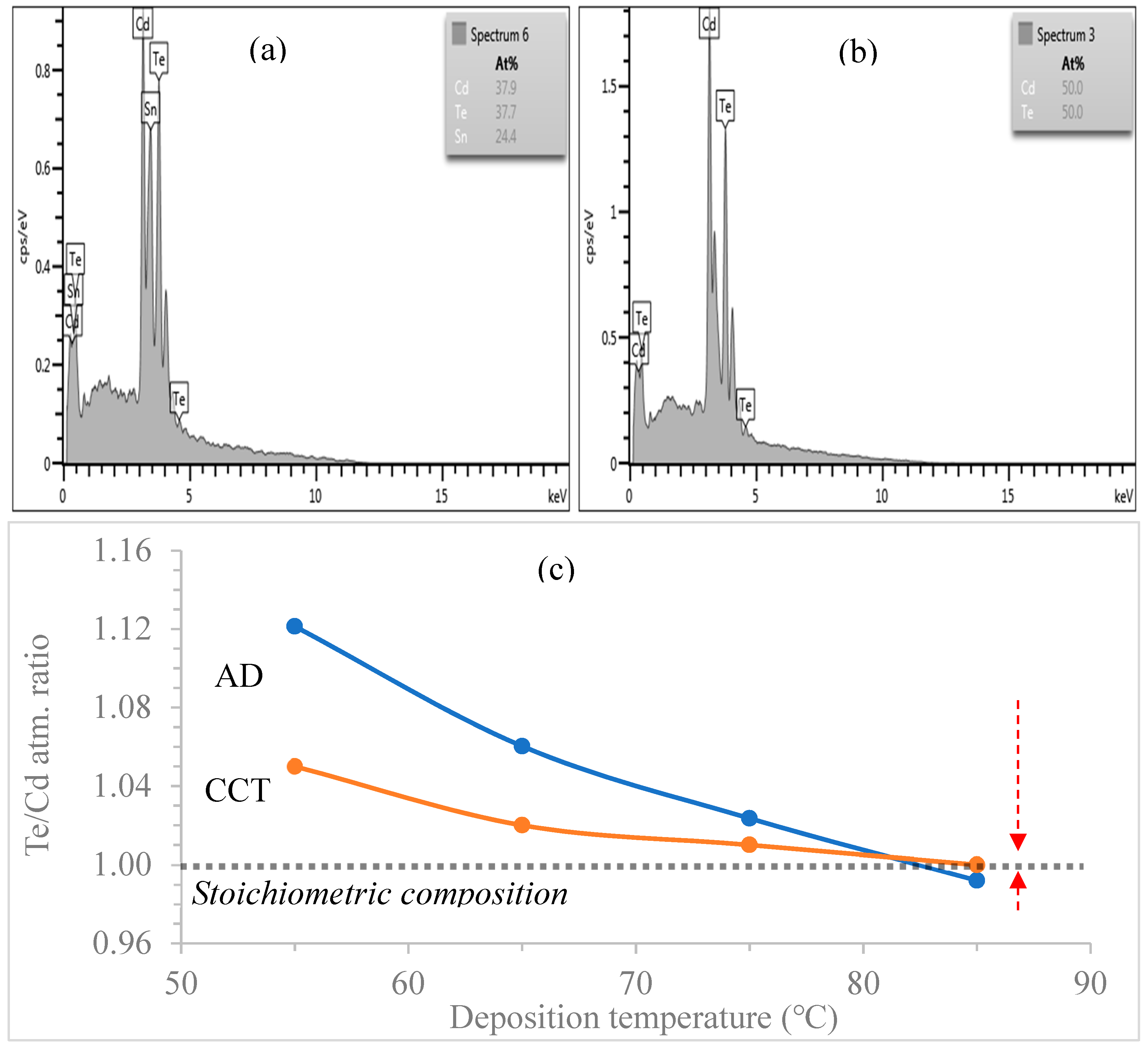 Coatings 09 00370 g009 Coatings 09 00370 g009