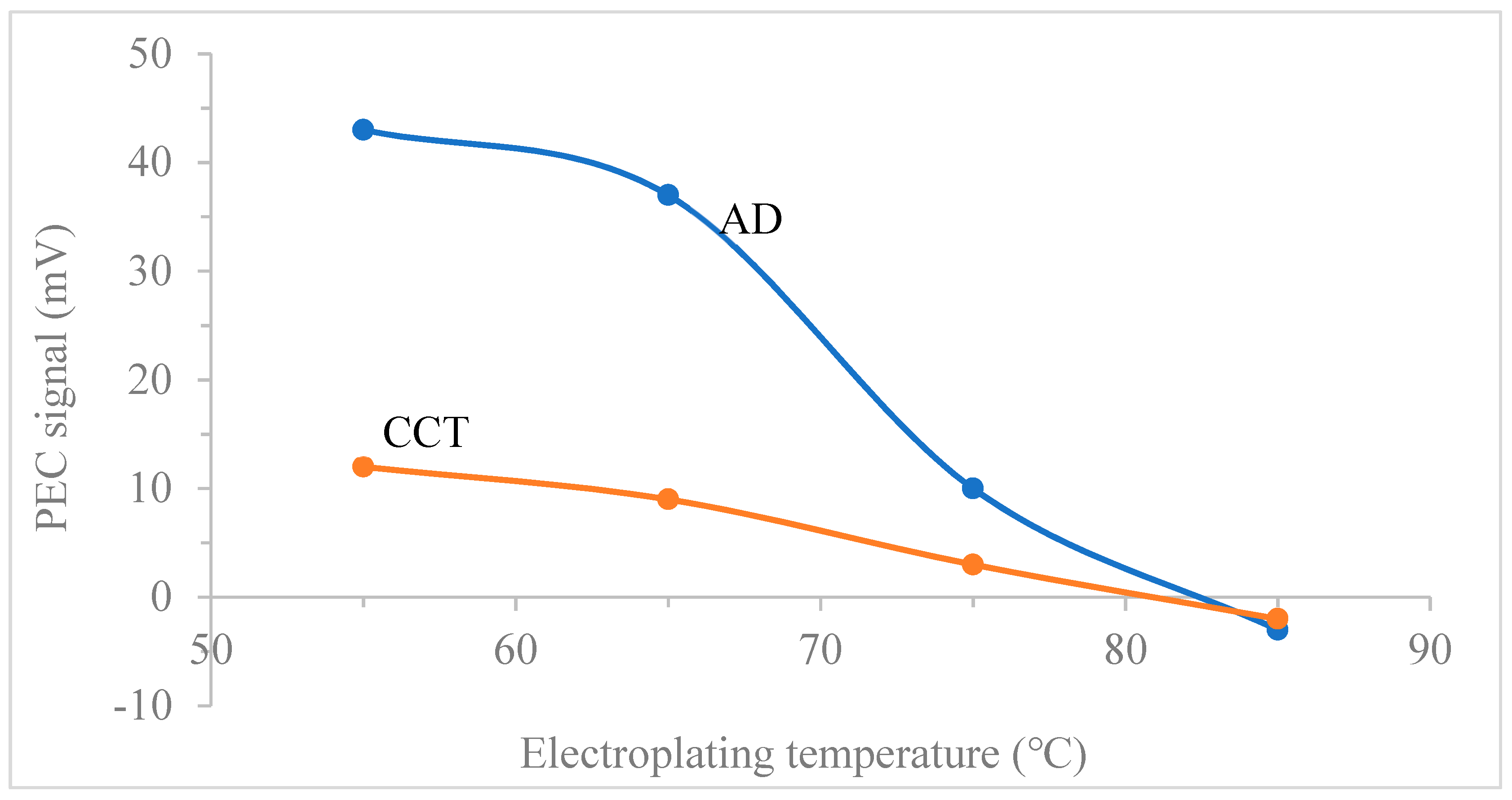 Coatings 09 00370 g010 Coatings 09 00370 g010