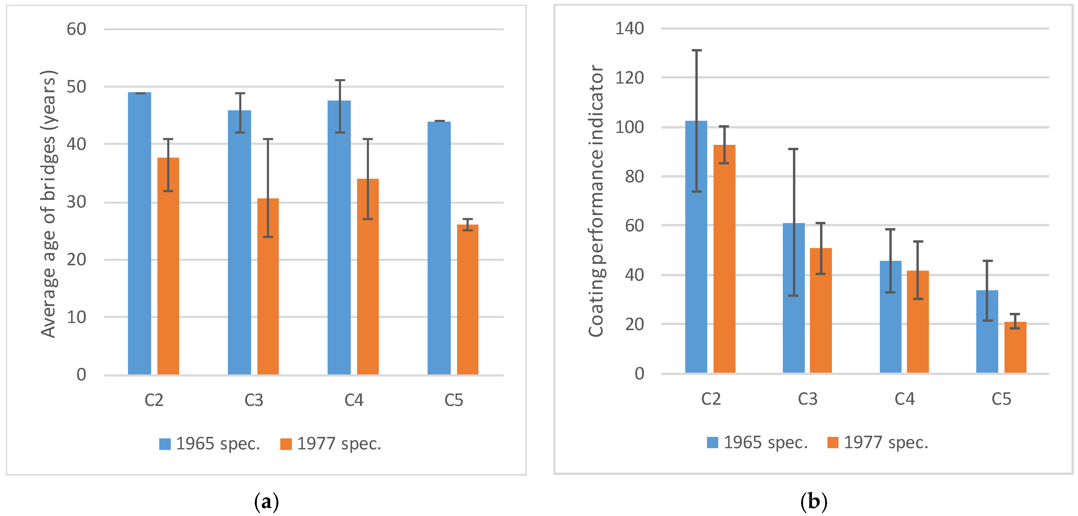 Coatings 09 00371 g004 550