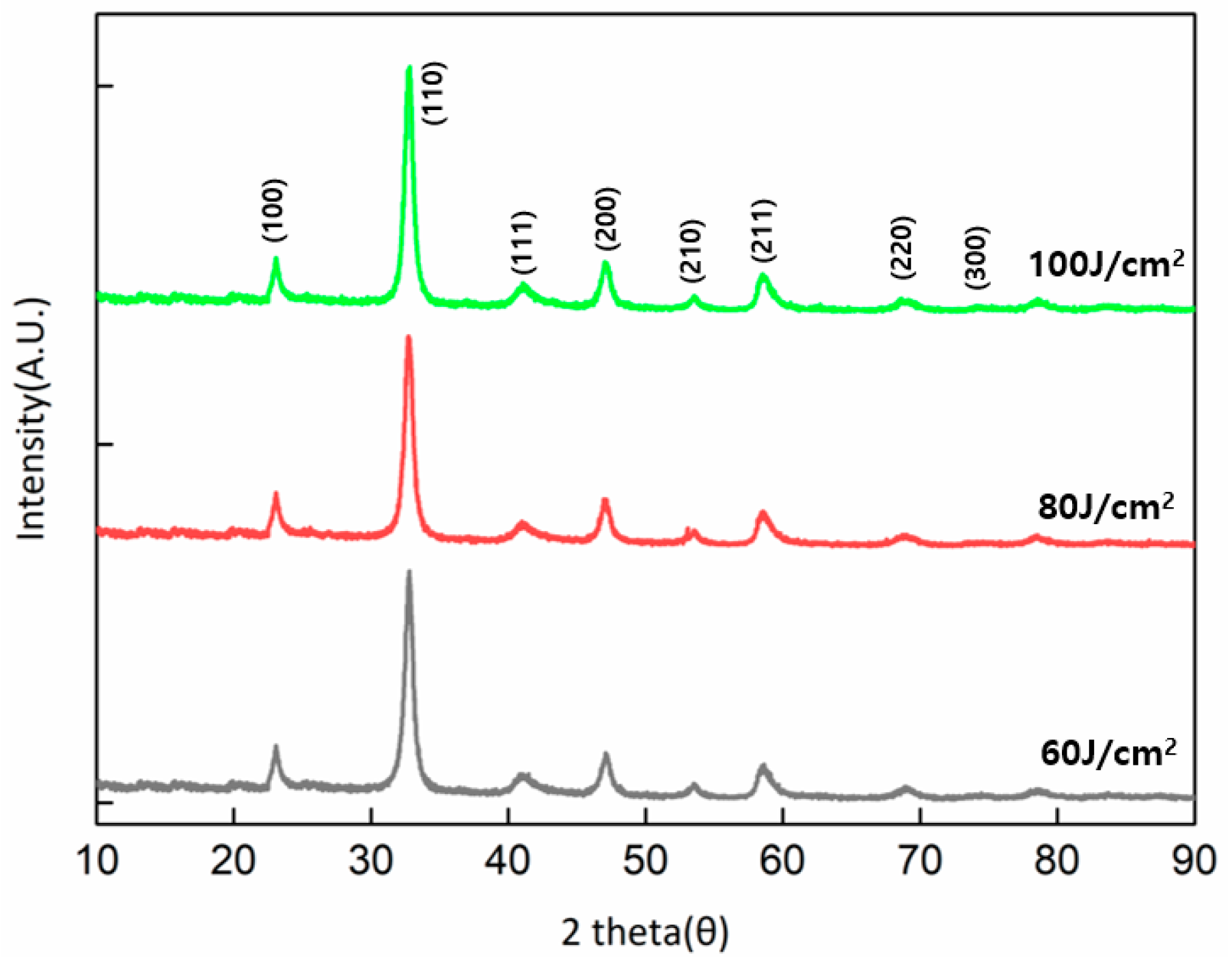 Coatings 09 00372 g007