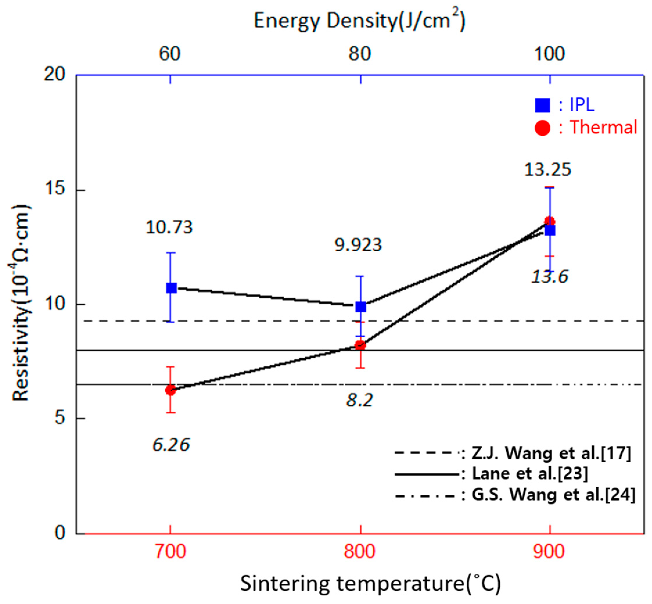 Coatings 09 00372 g011