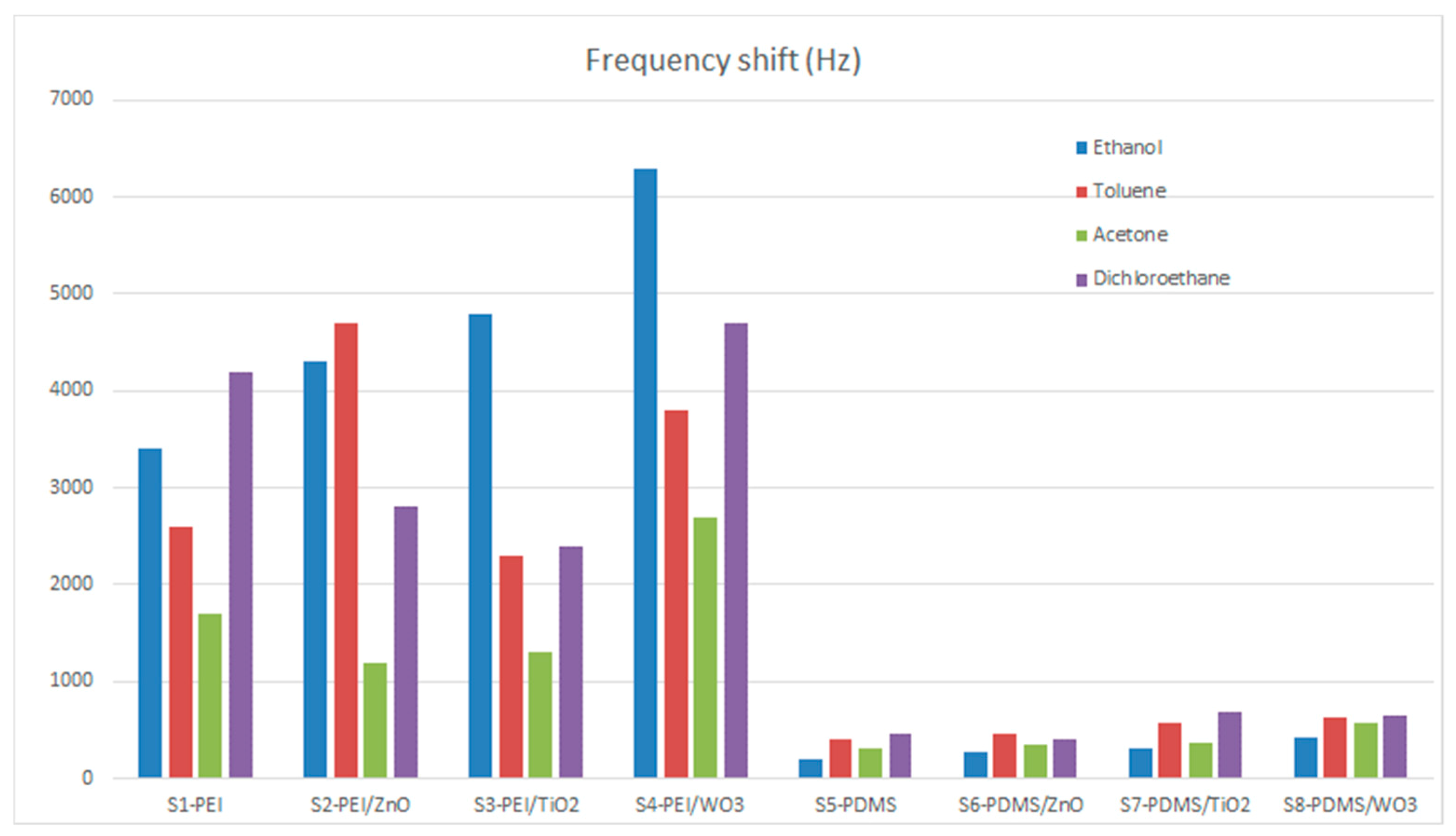 Coatings 09 00373 g004 550