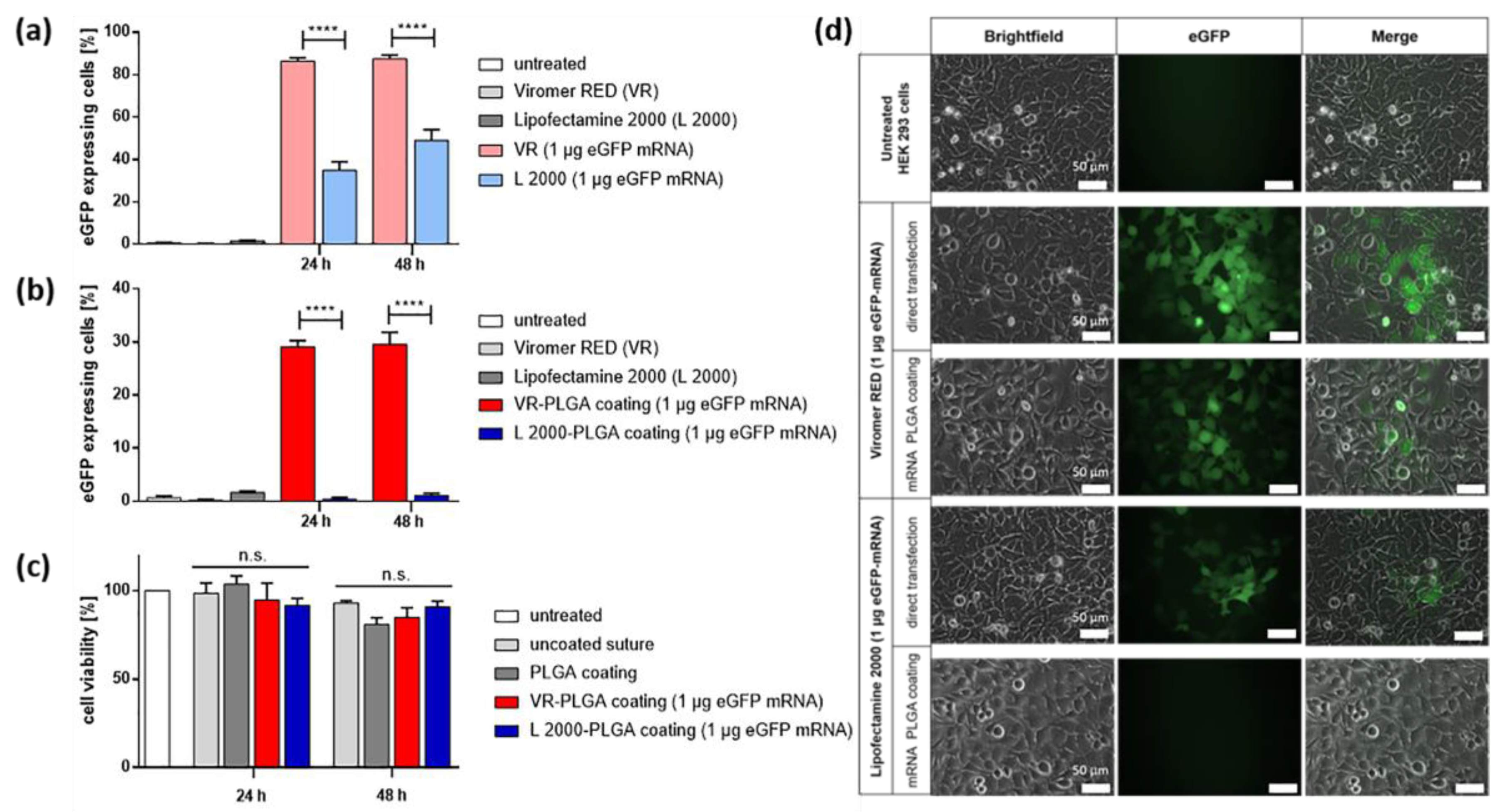 Coatings Free Full Text Development Of A Novel Polymer Based