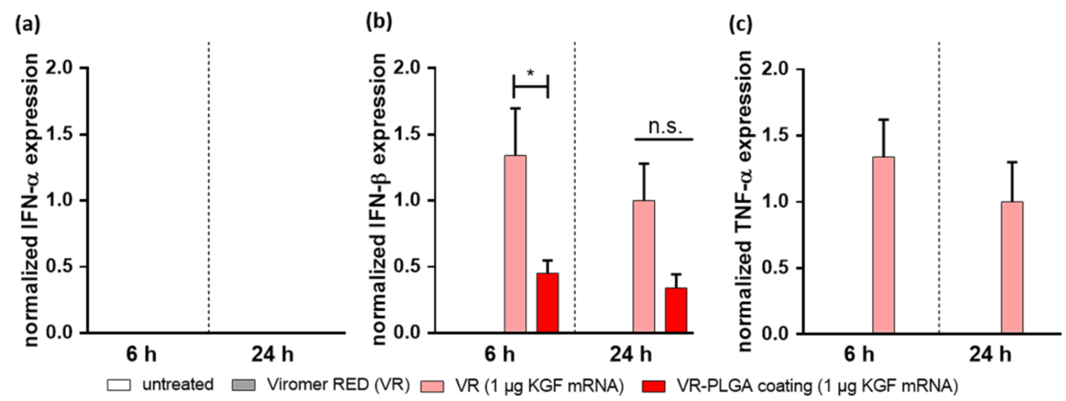 Coatings Free Full Text Development Of A Novel Polymer Based