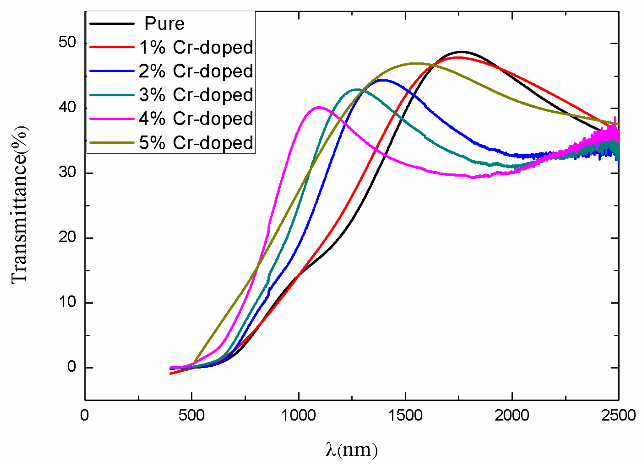 Coatings 09 00376 g004