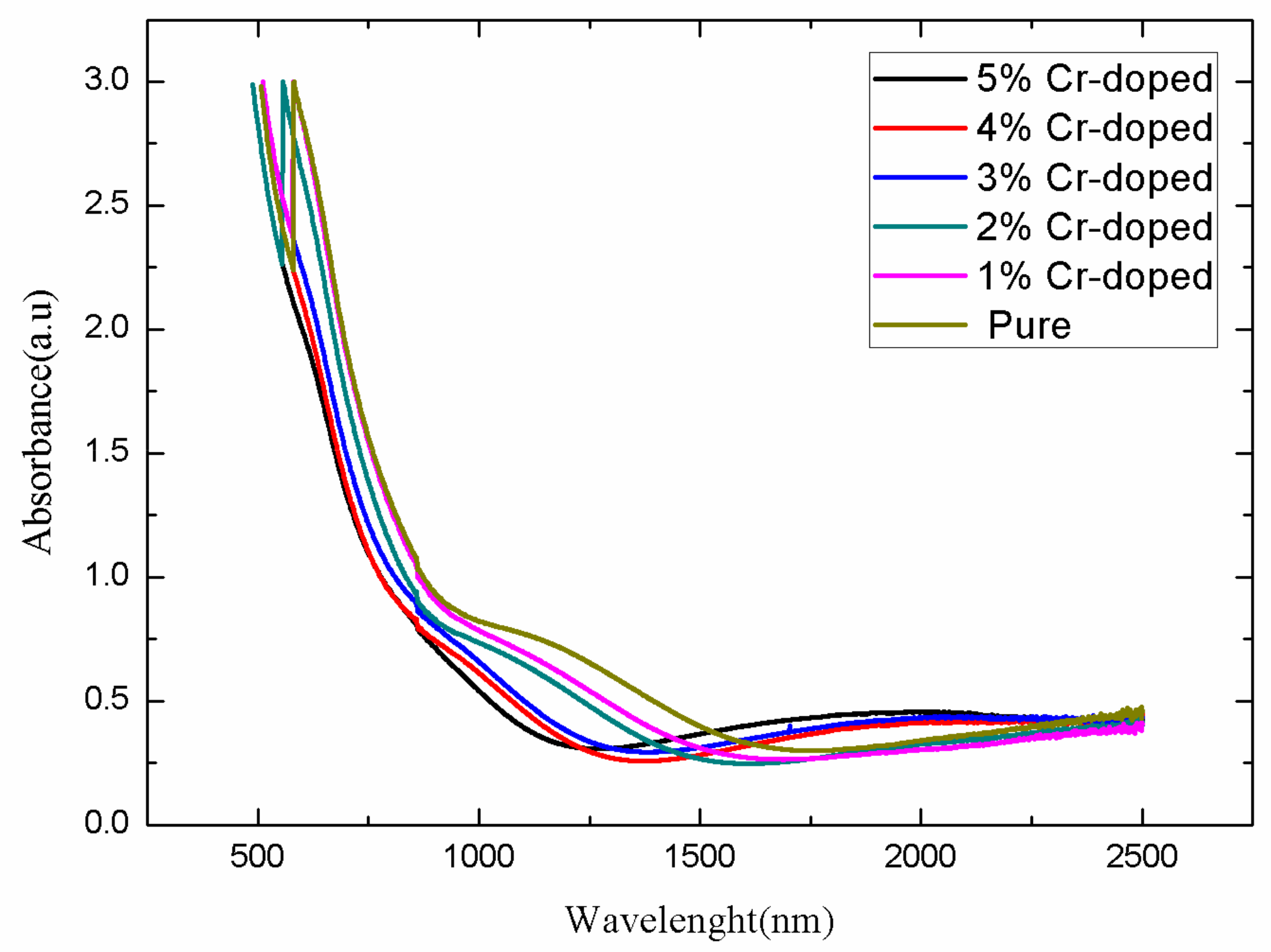 Coatings 09 00376 g006