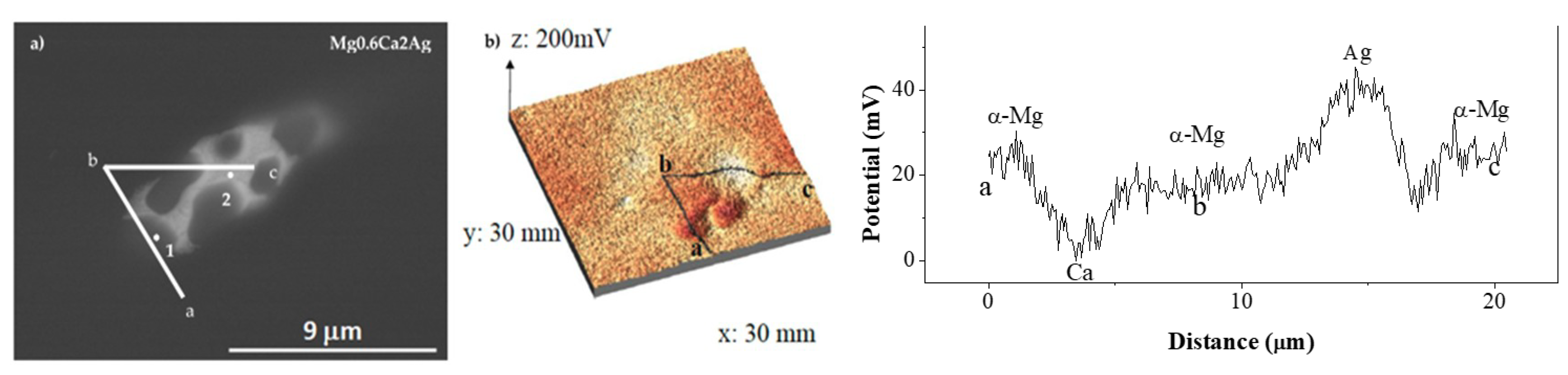 Coatings 09 00383 g005 Coatings 09 00383 g005