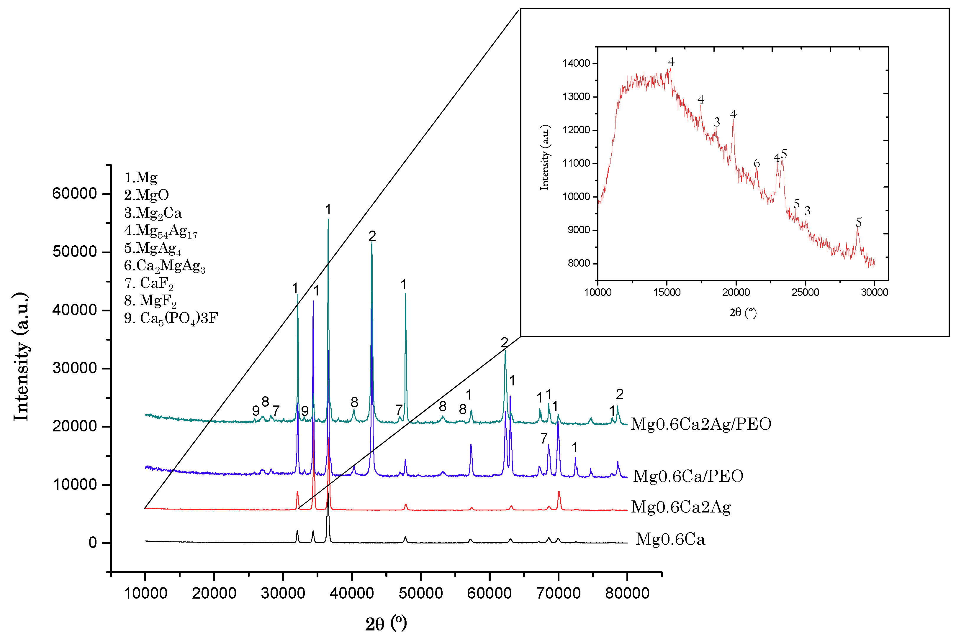 Coatings 09 00383 g007 Coatings 09 00383 g007