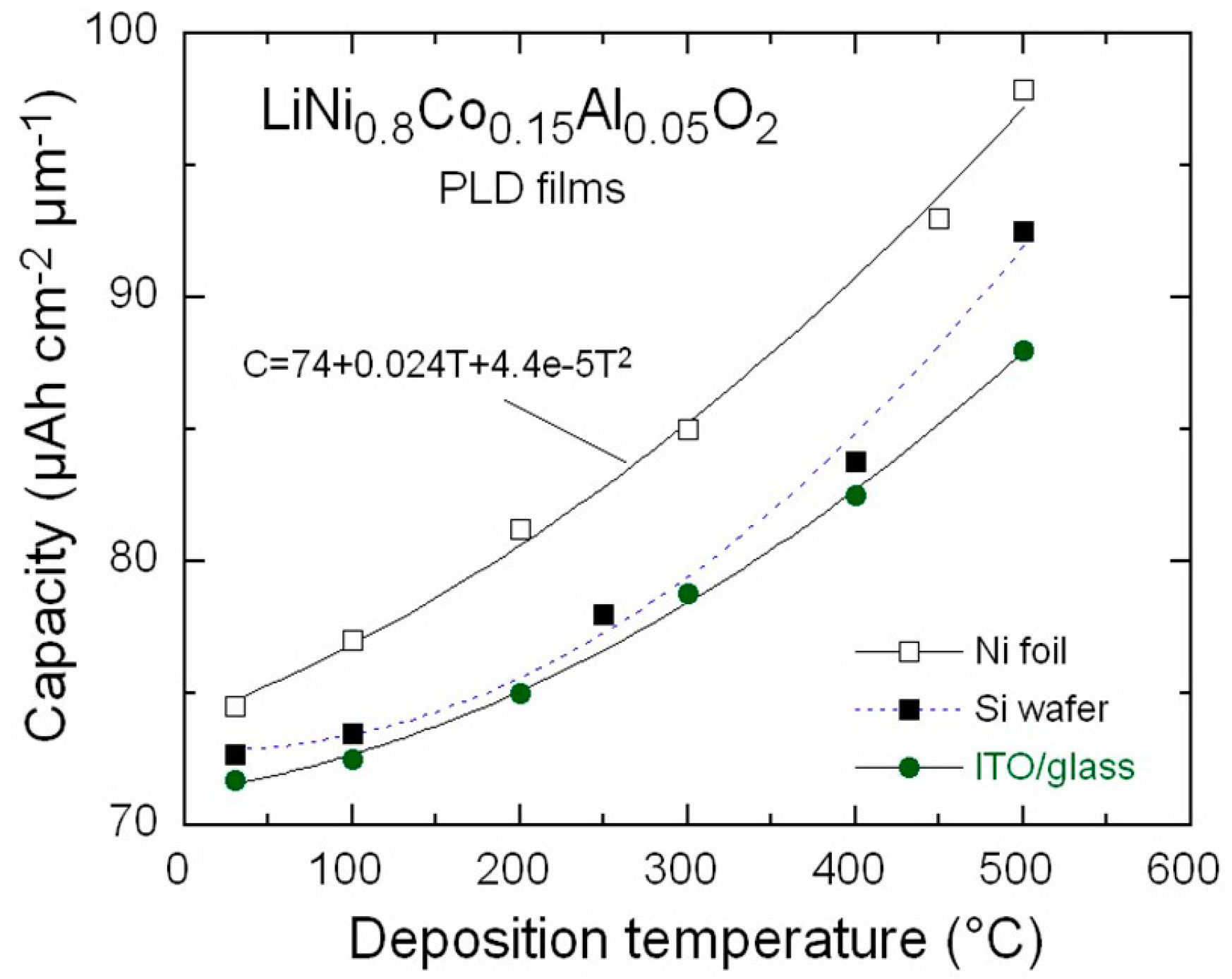 Coatings 09 00386 g007