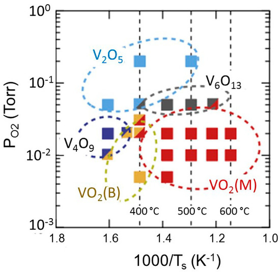 Pulsed Laser Deposited Films for Microbatteries