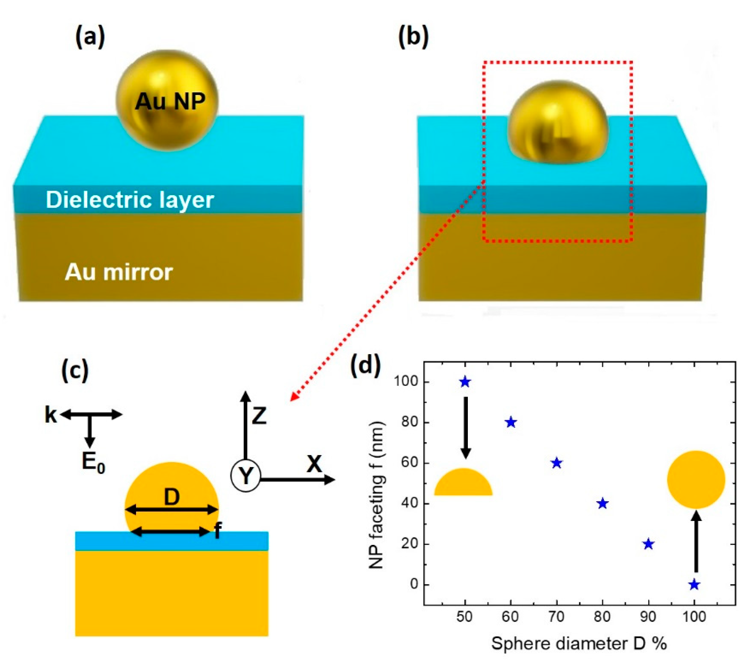 Coatings 09 00387 g001 Coatings 09 00387 g001