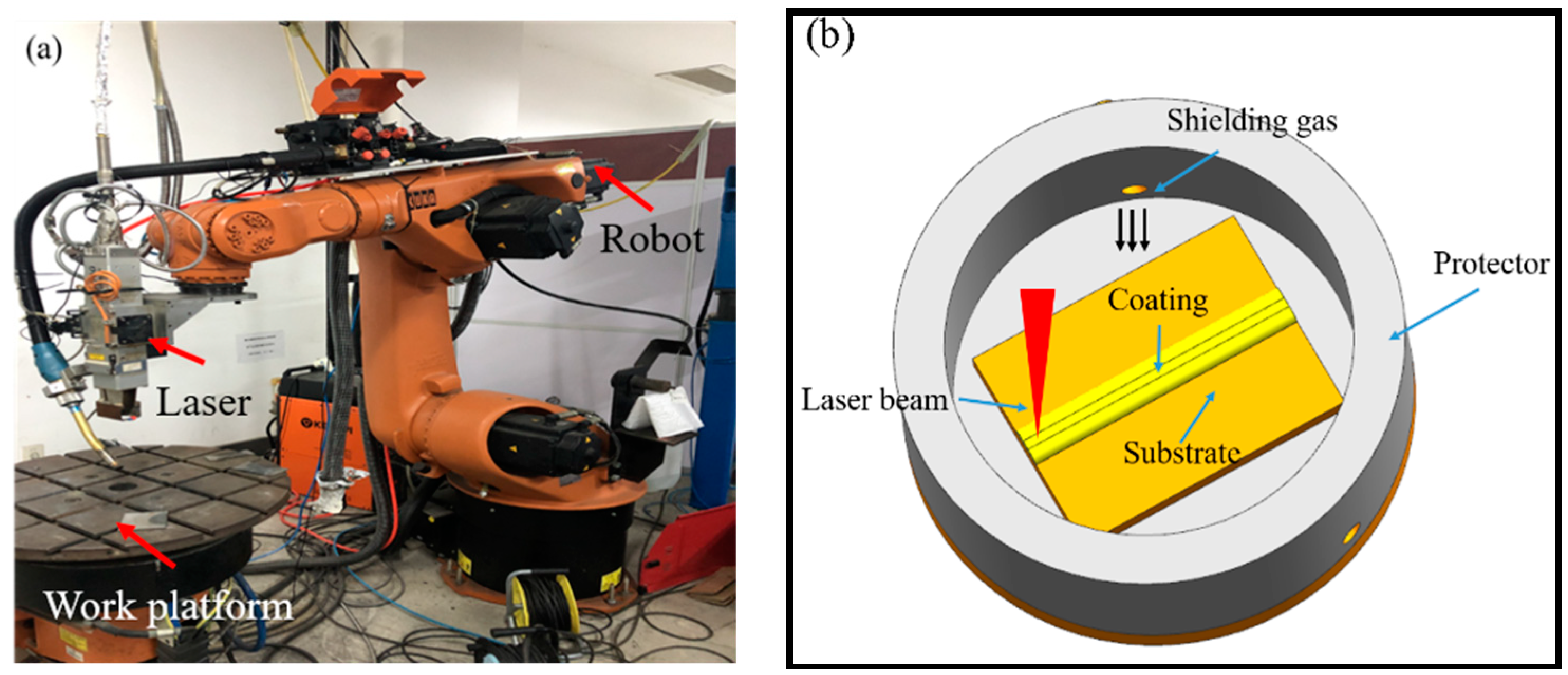 Coatings 09 00391 g003