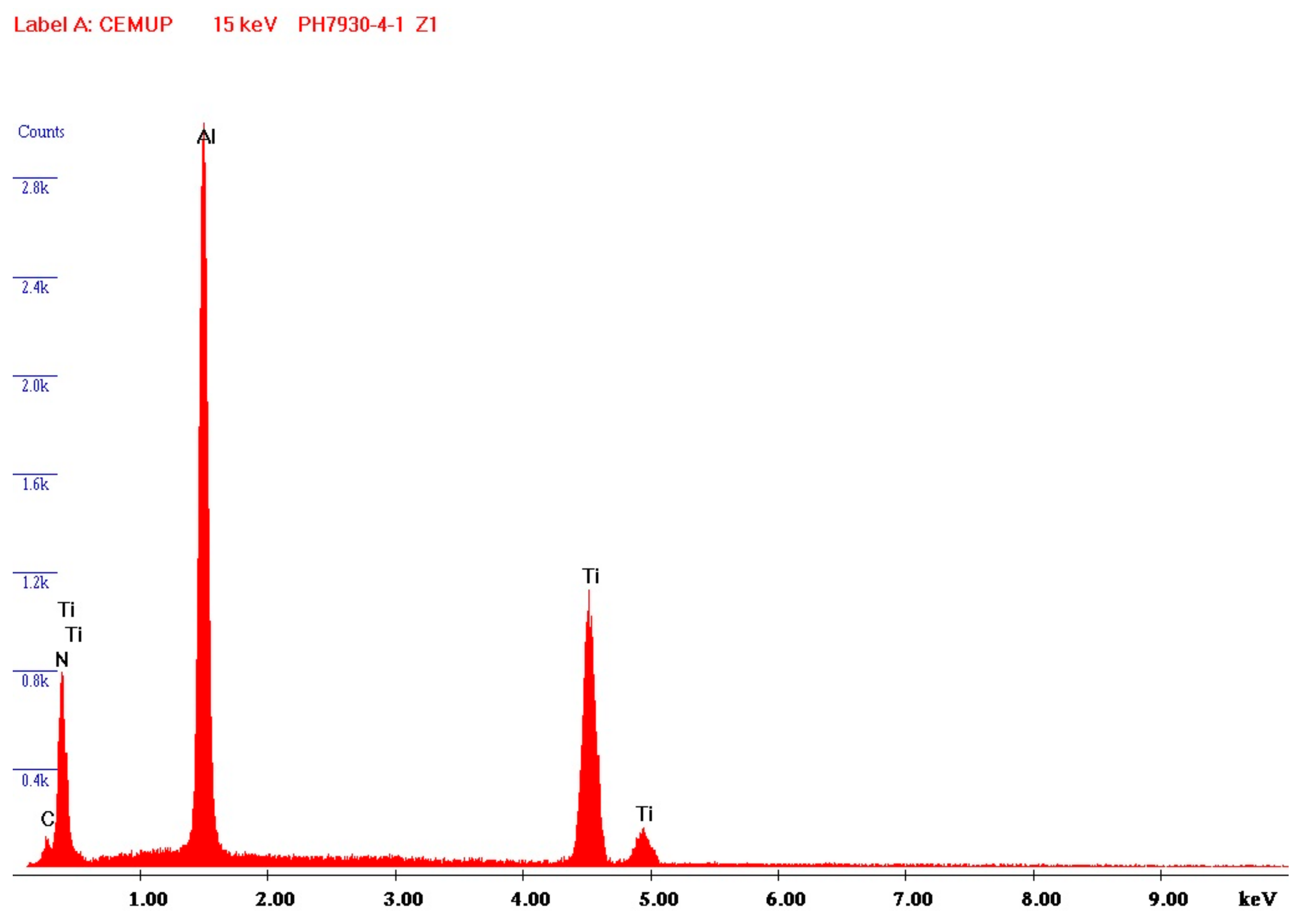 Coatings 09 00392 g008