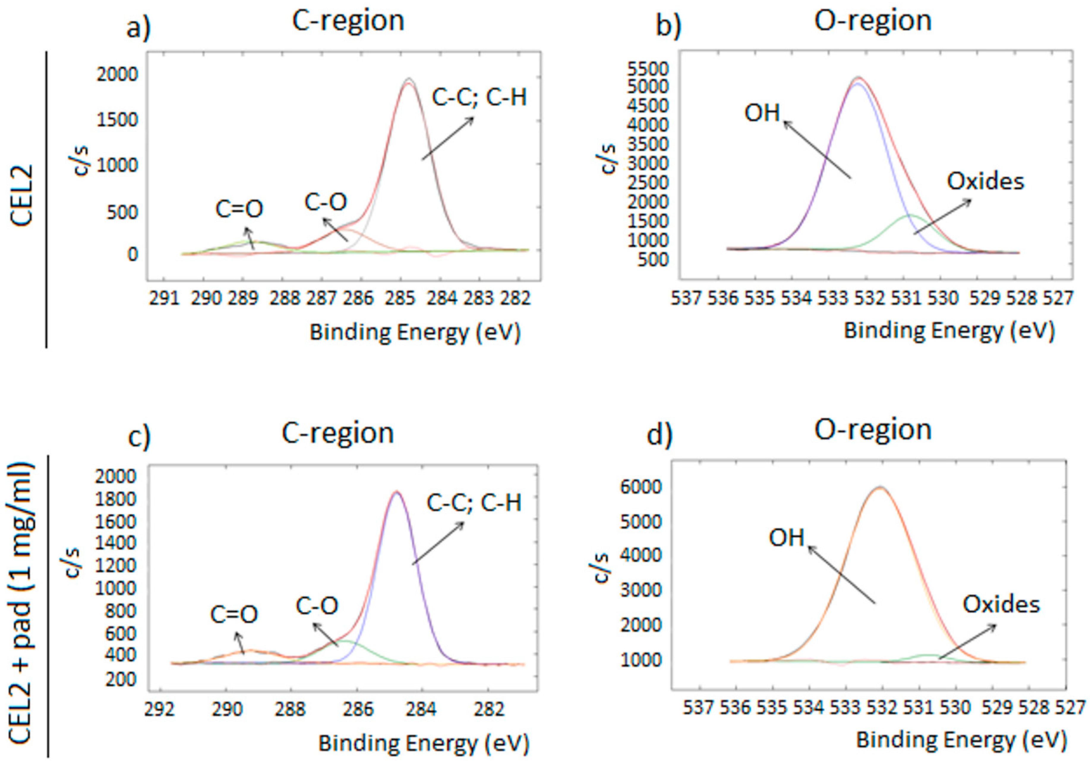 Coatings 09 00394 g001 Coatings 09 00394 g001