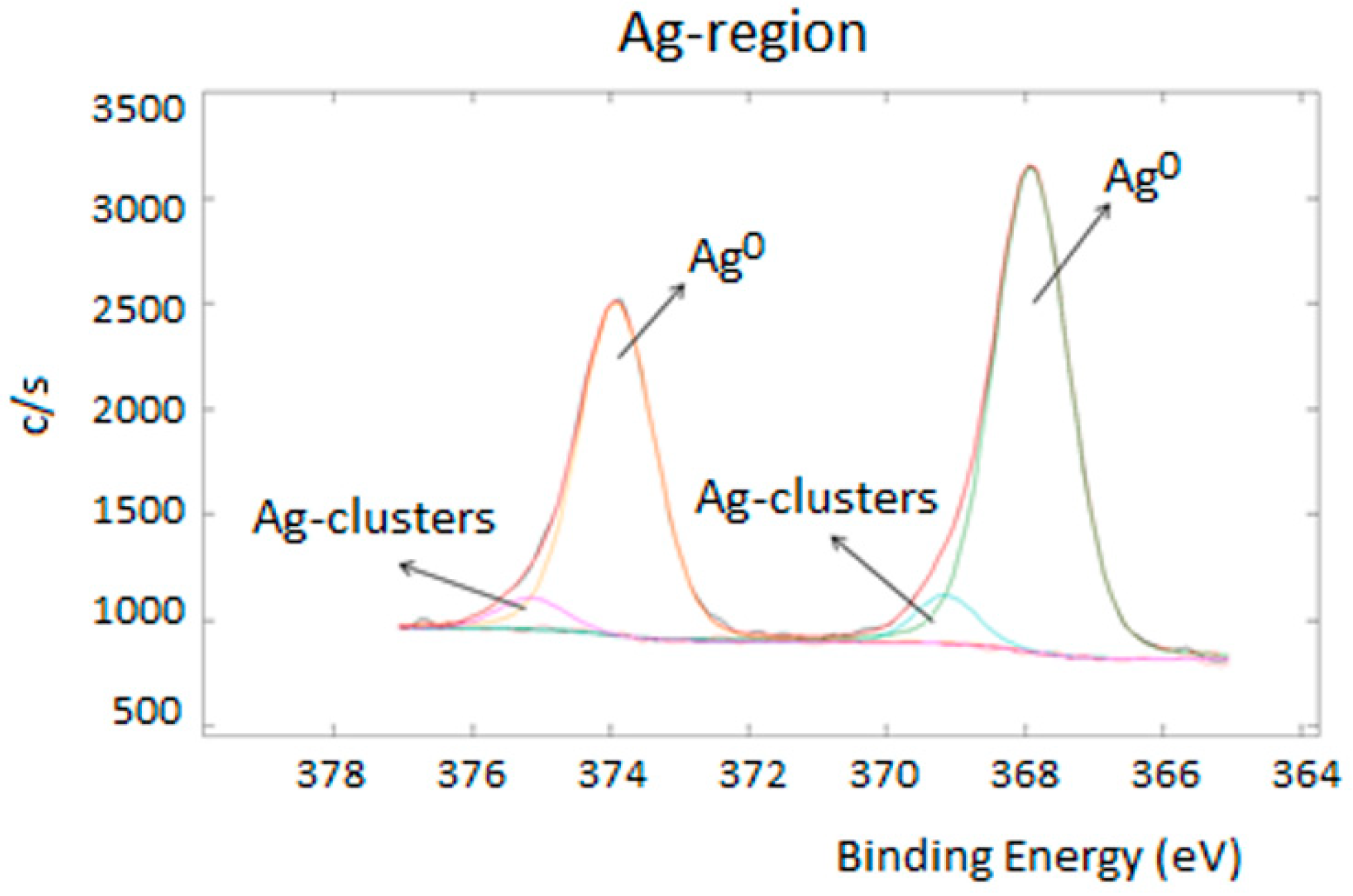 Coatings 09 00394 g002 Coatings 09 00394 g002