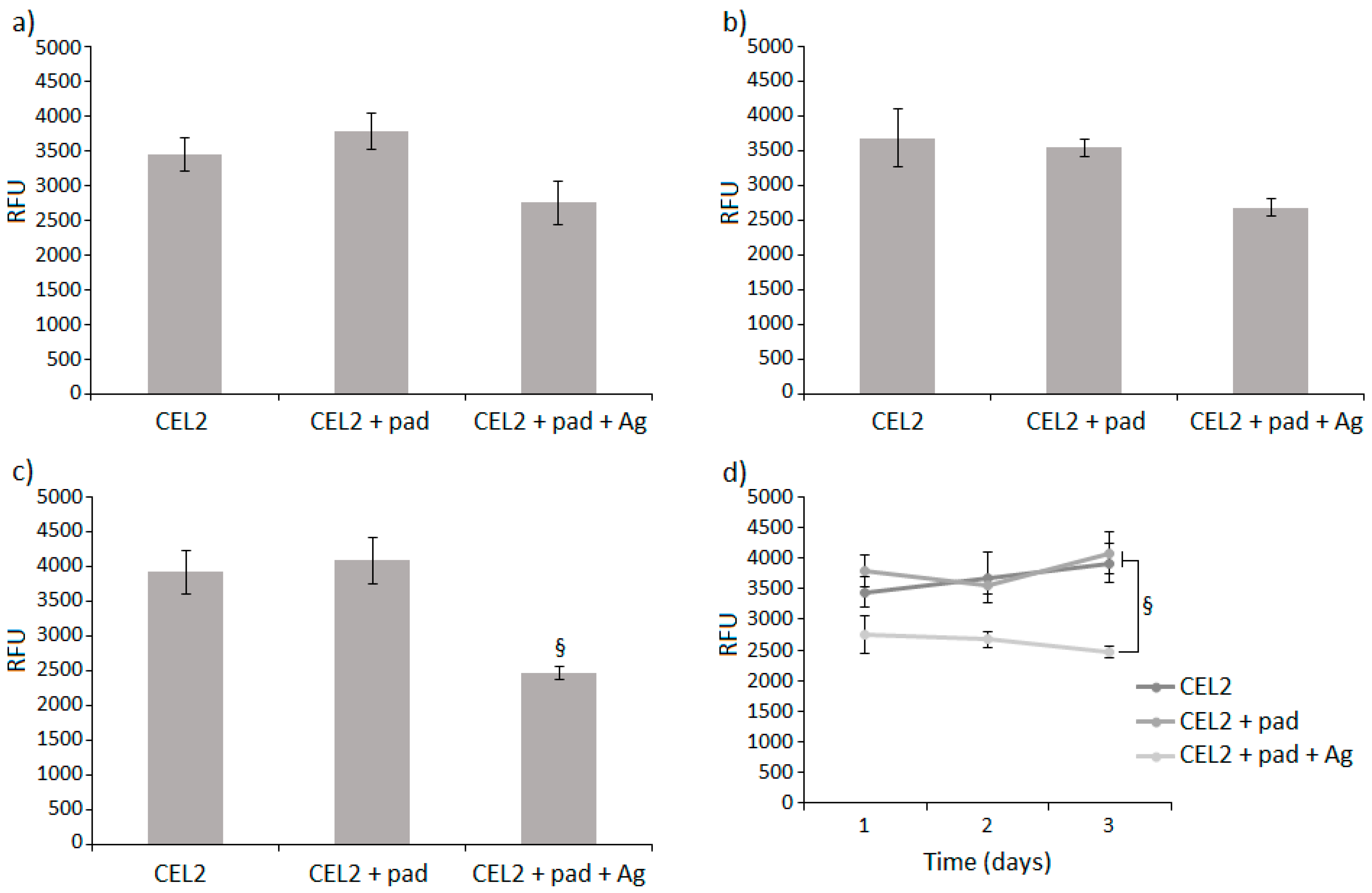 Coatings 09 00394 g006 Coatings 09 00394 g006