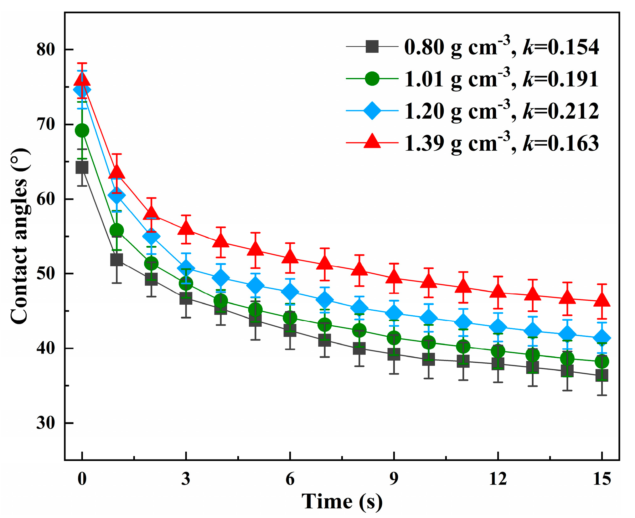 Coatings 09 00397 g001 Coatings 09 00397 g001