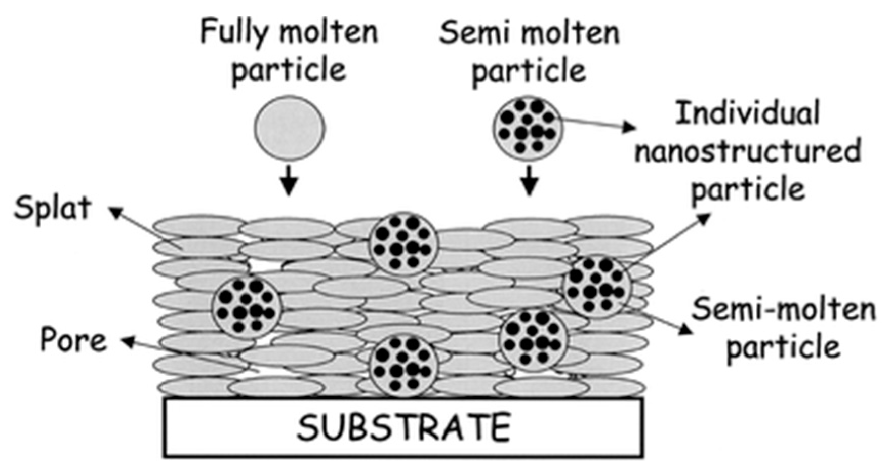 Coatings 09 00400 g003