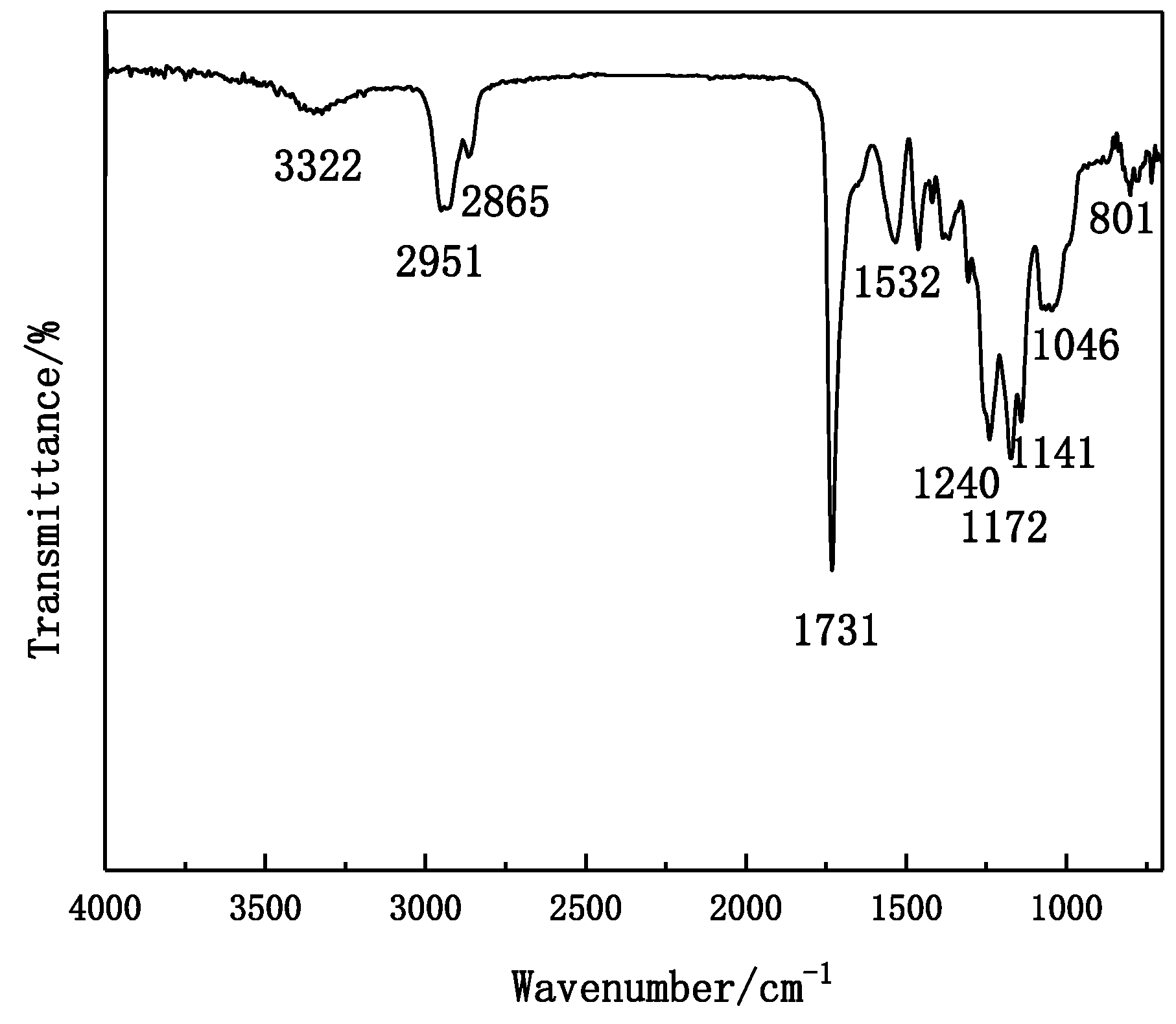 Coatings 09 00401 g002
