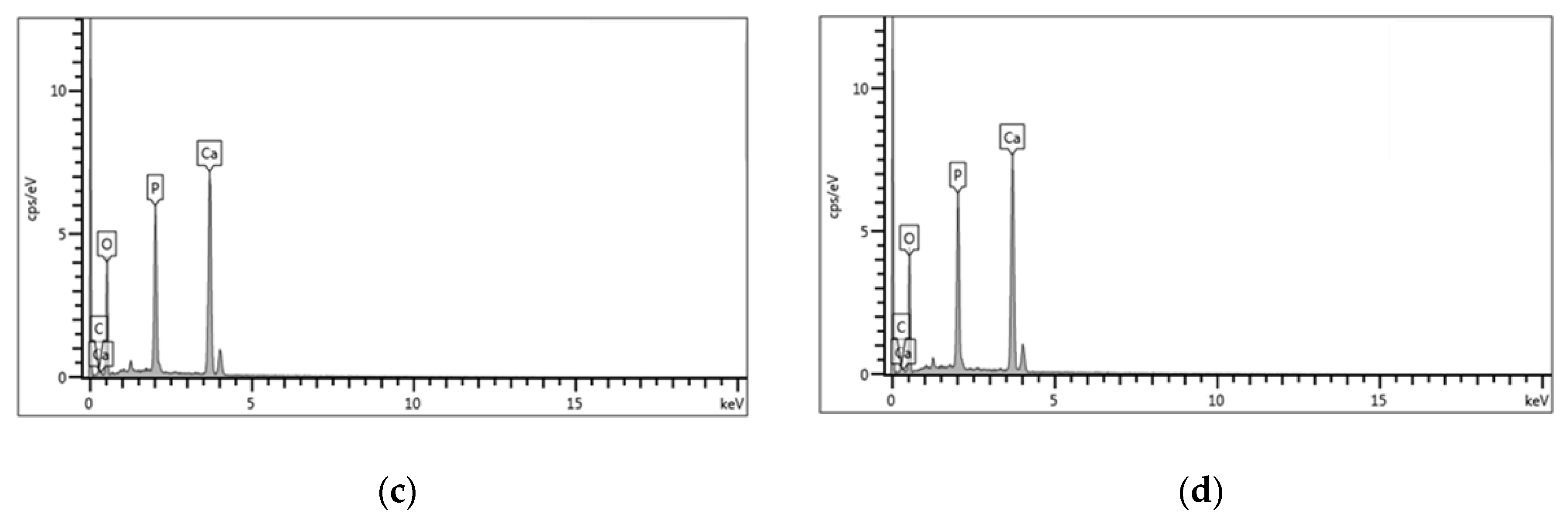 Coatings 09 00402 g004b