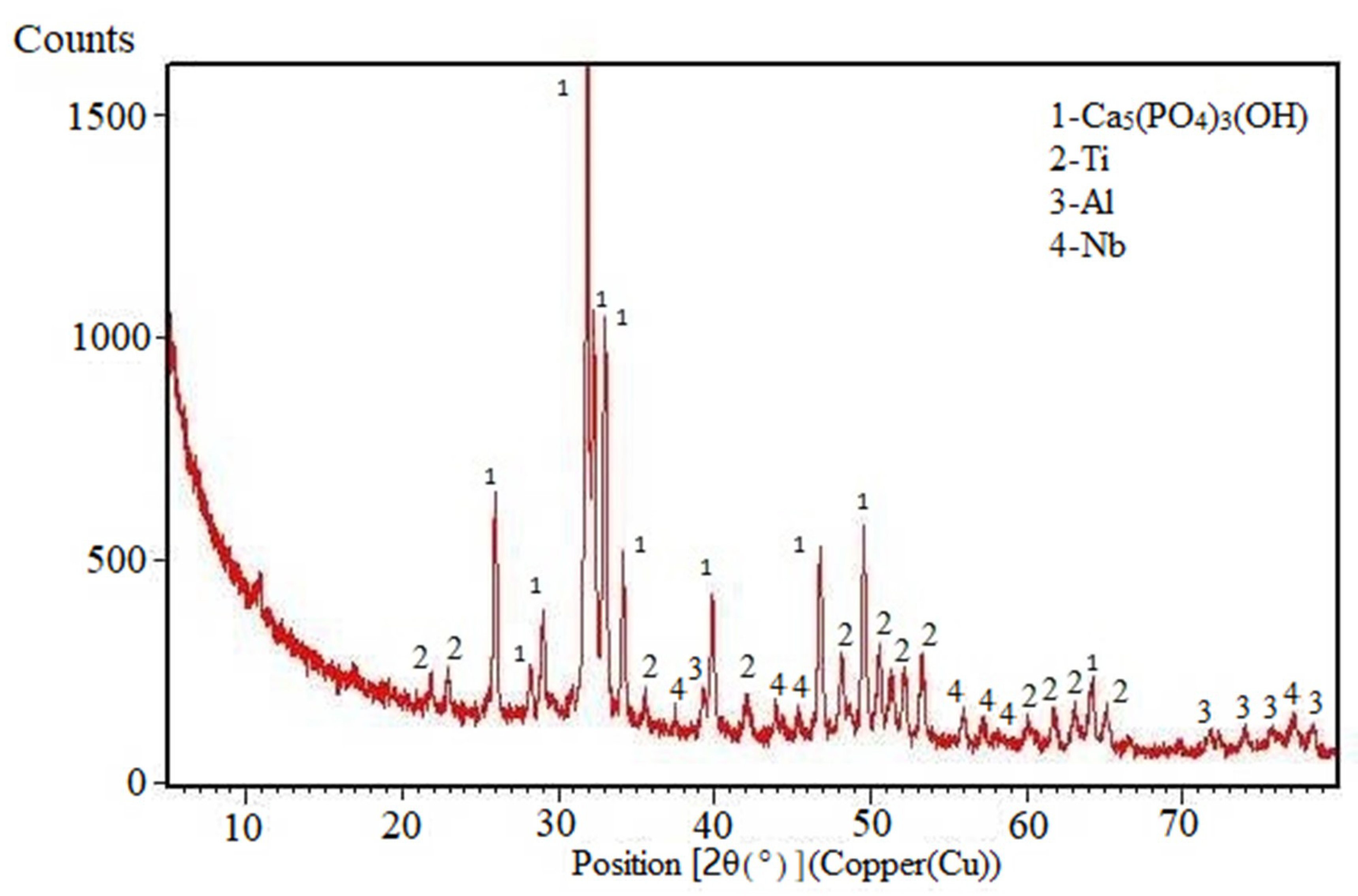 Coatings 09 00402 g005