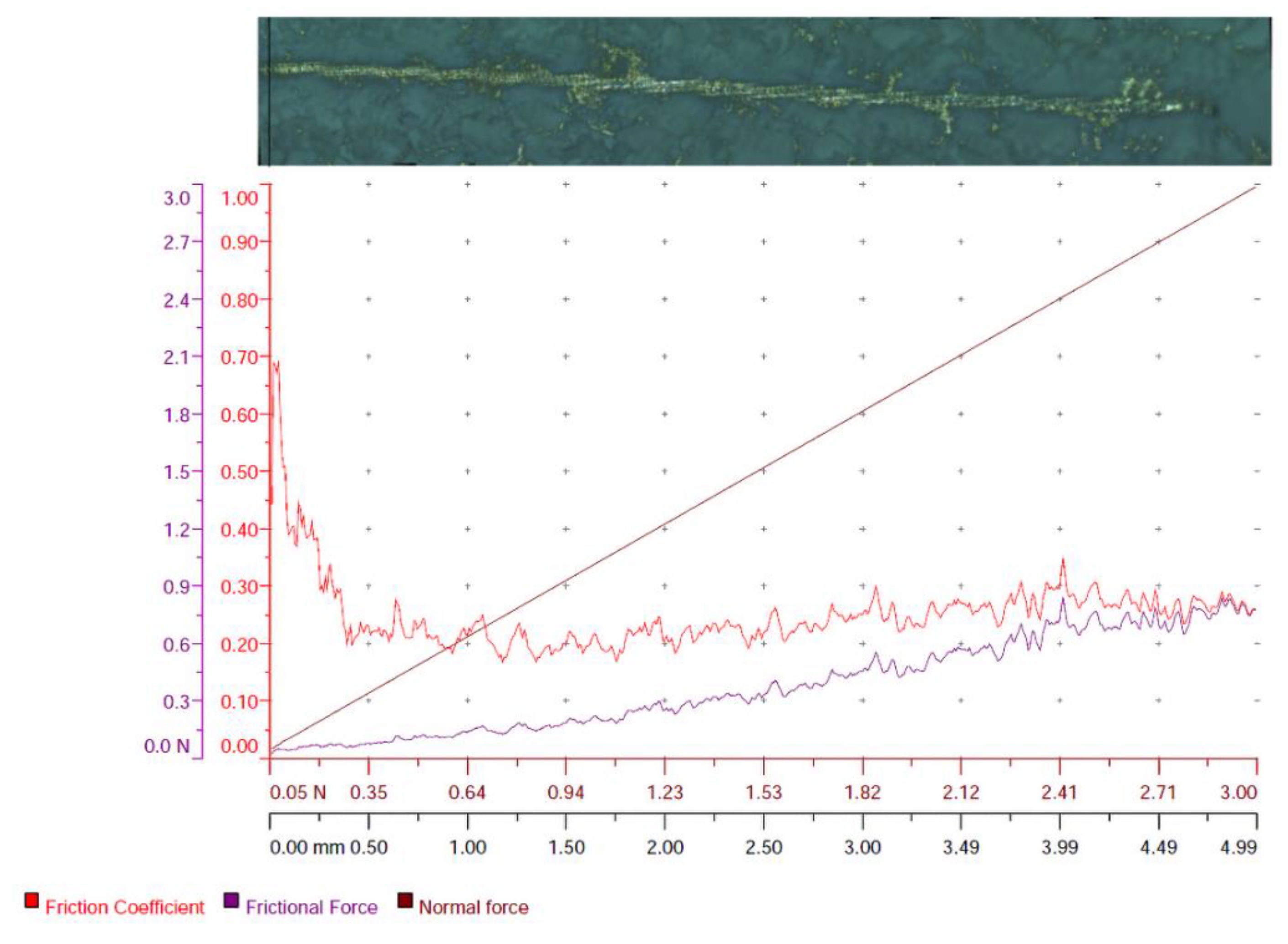 Coatings 09 00402 g006