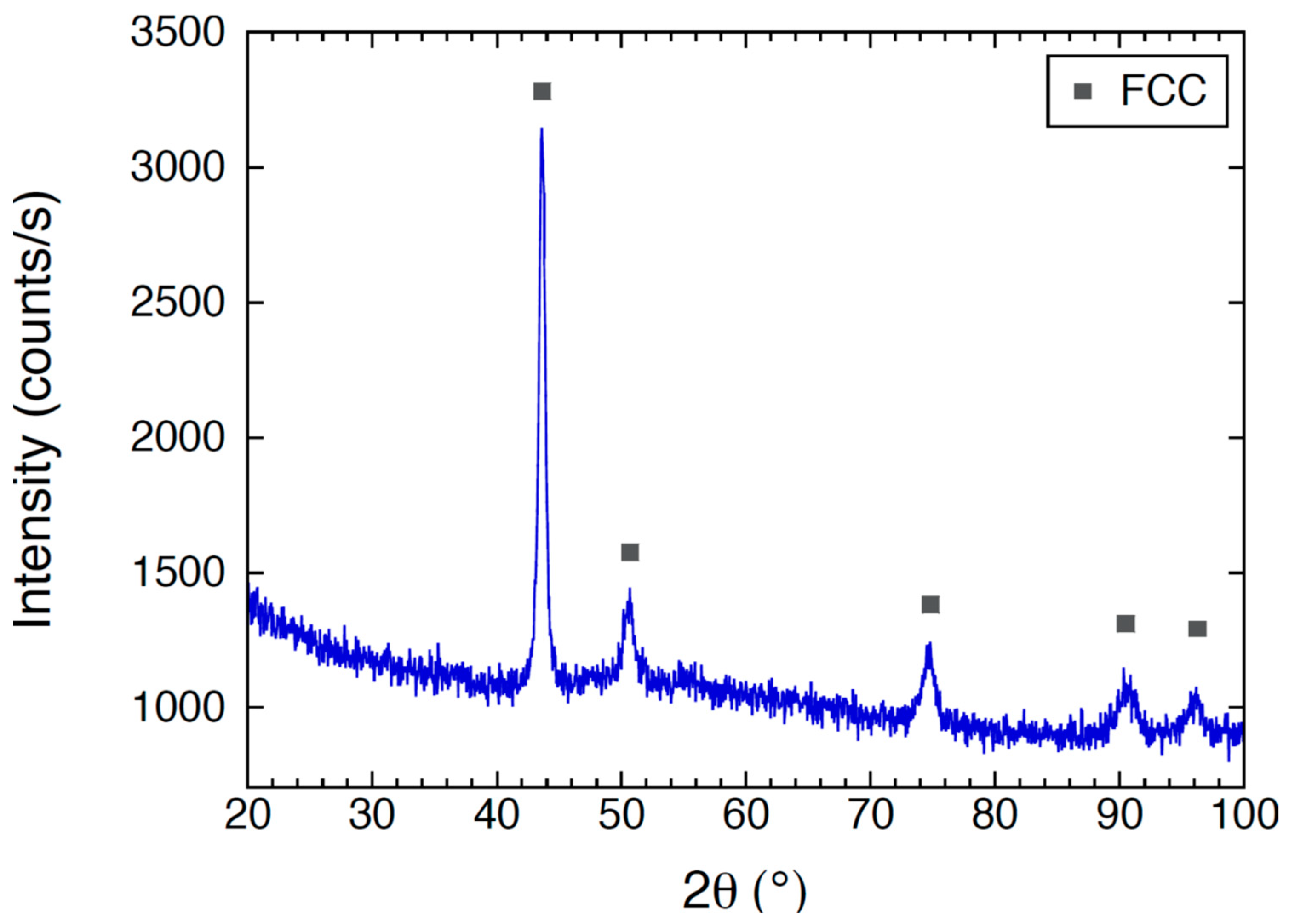 Coatings 09 00406 g003 Coatings 09 00406 g003