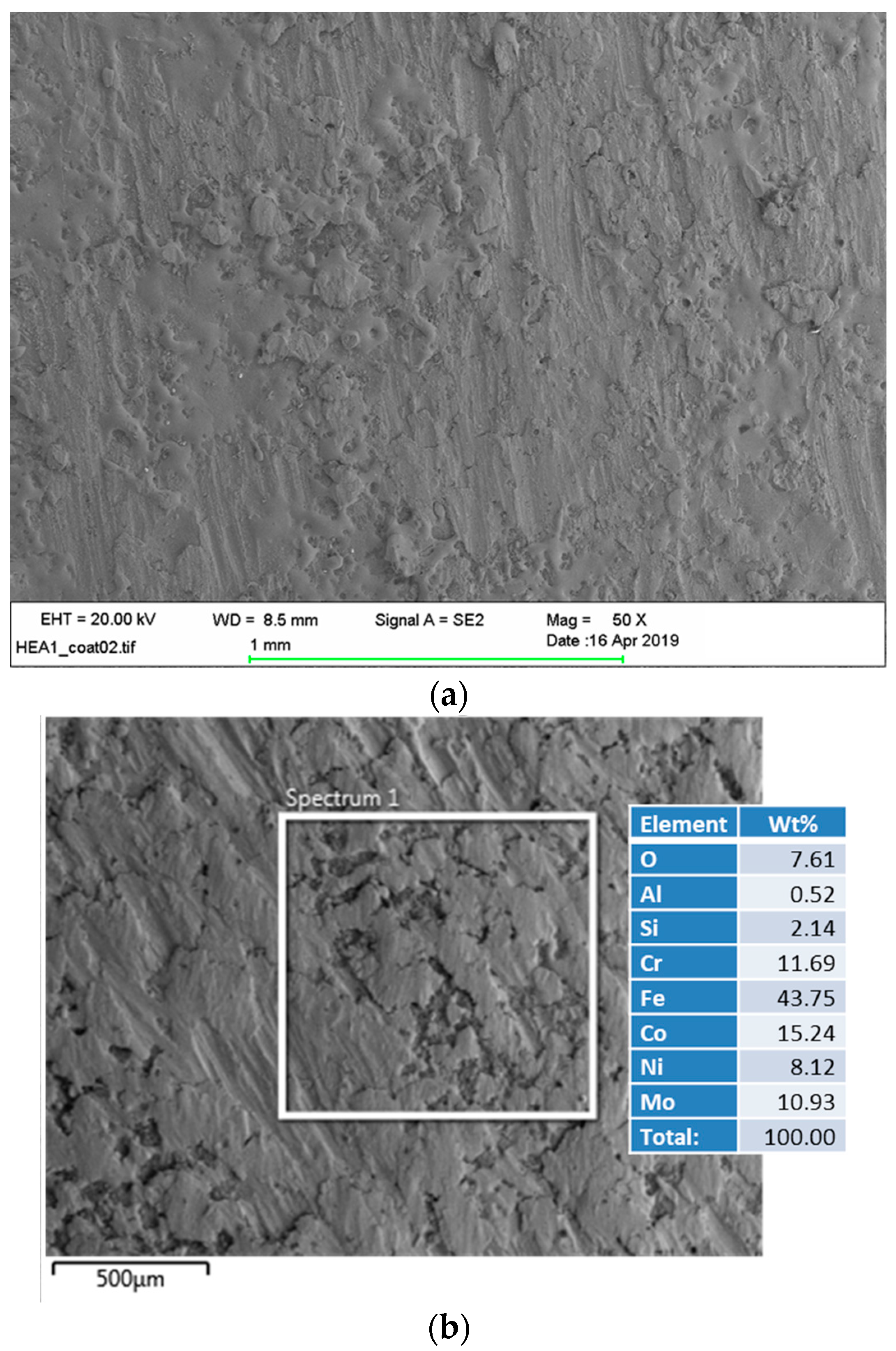 Coatings 09 00406 g005 Coatings 09 00406 g005