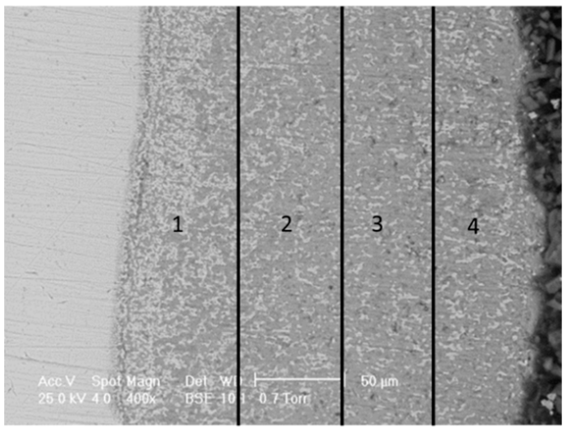 Coatings 09 00406 g008 Coatings 09 00406 g008