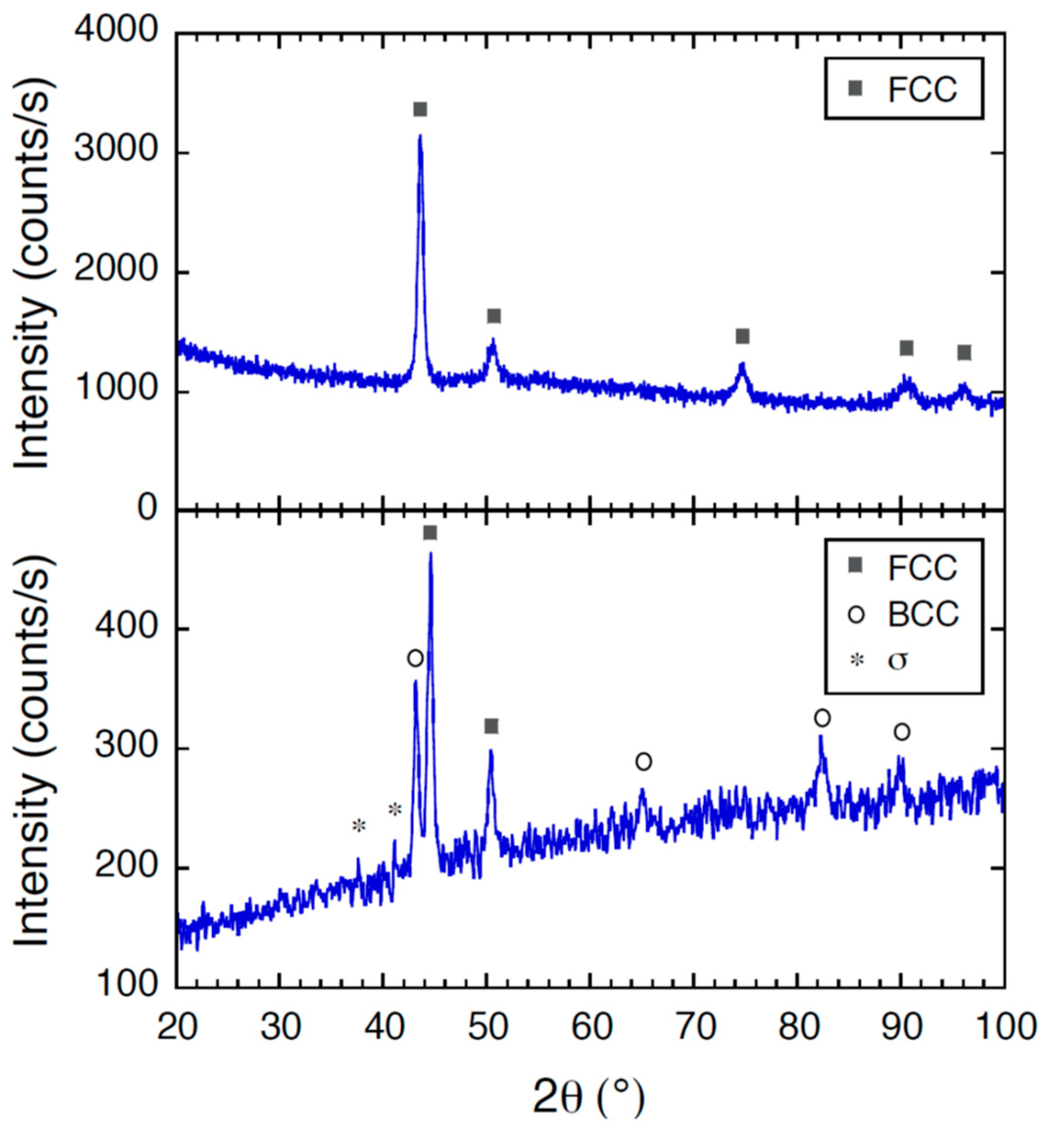 Coatings 09 00406 g009 Coatings 09 00406 g009