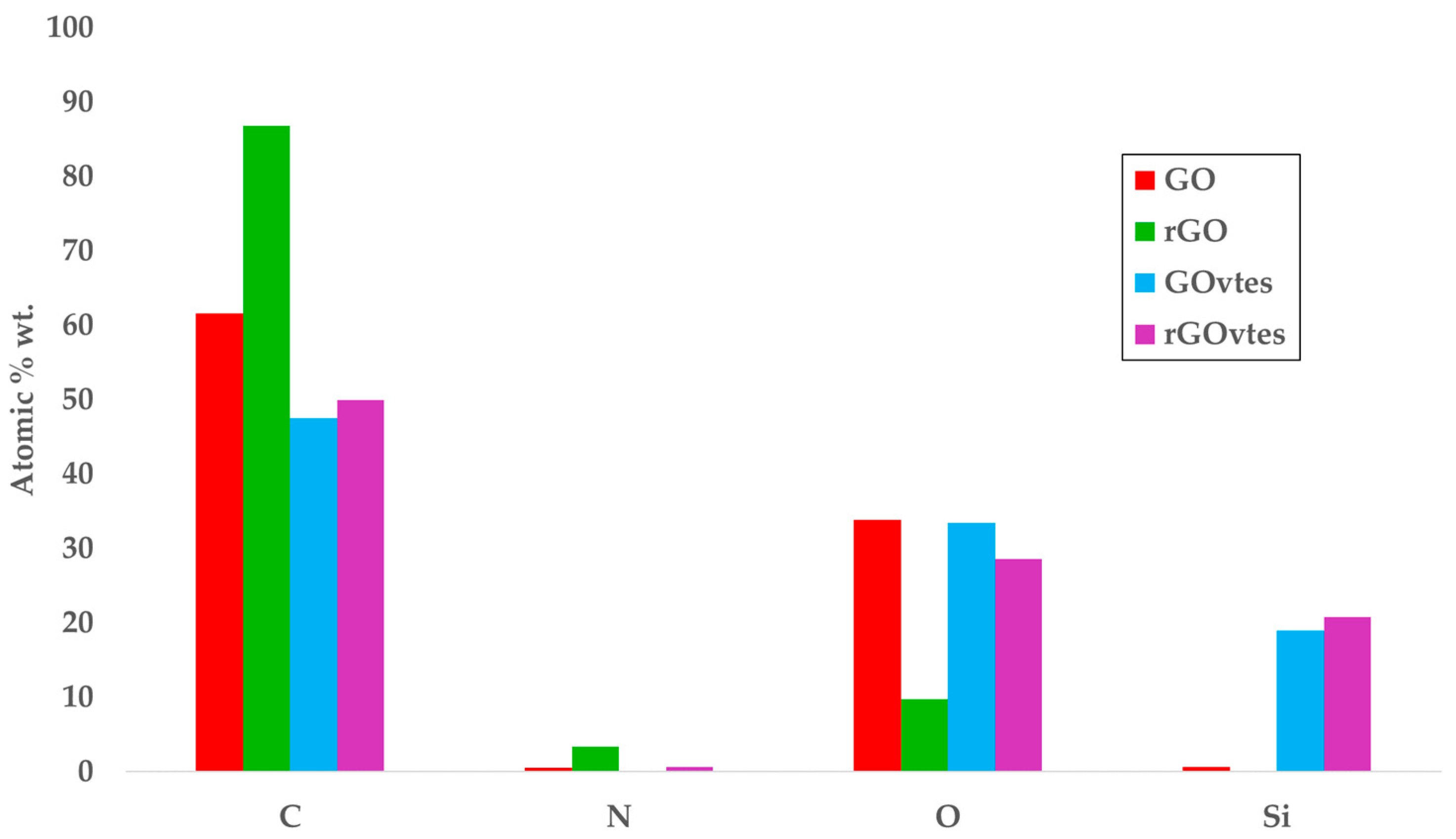 Coatings 09 00408 g002