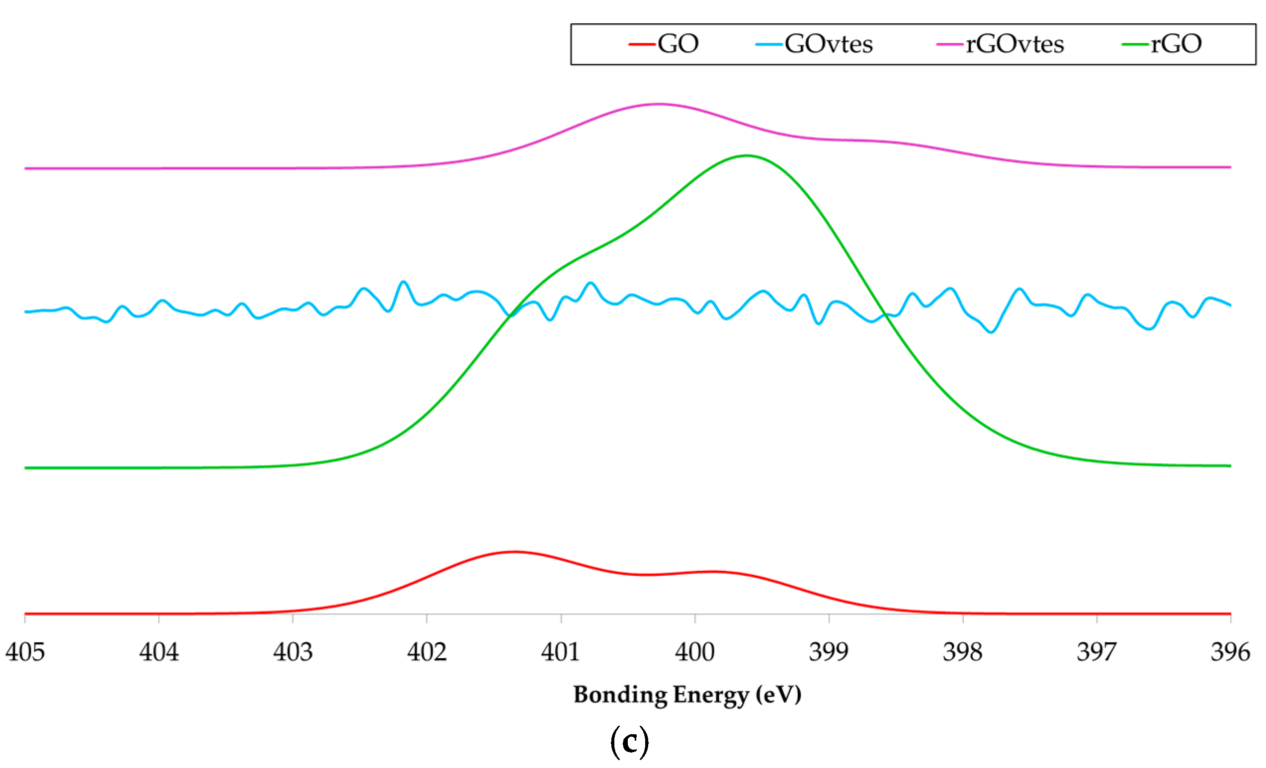 Coatings 09 00408 g003b