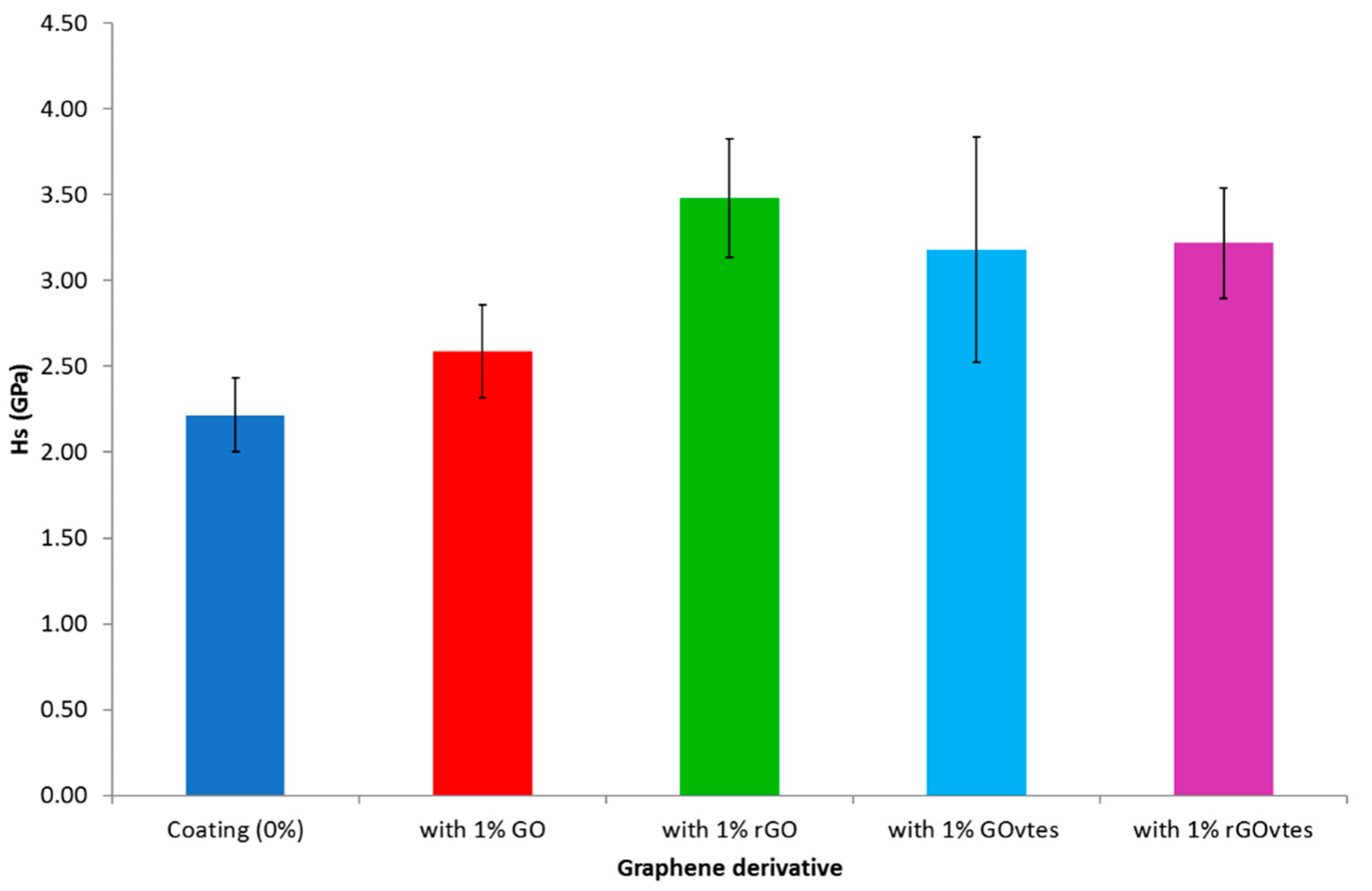 Coatings 09 00408 g007