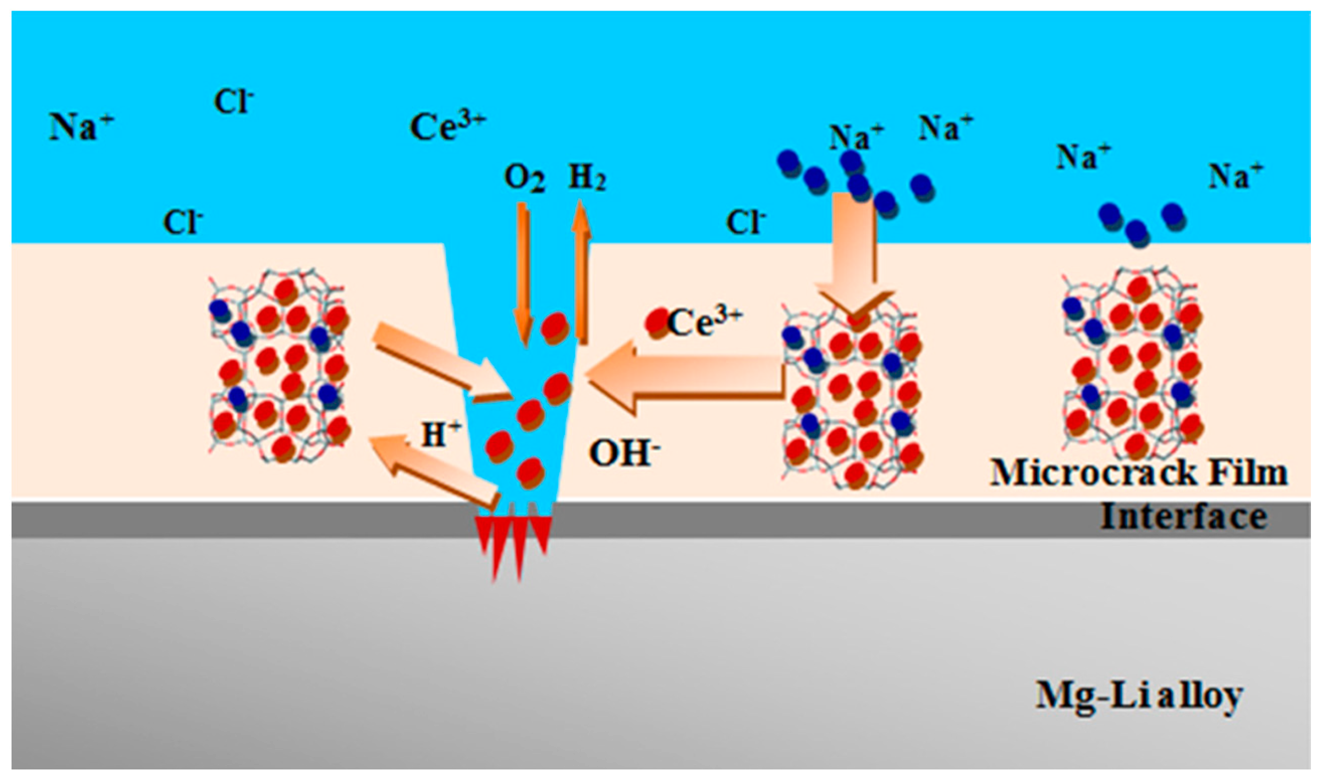 Coatings 09 00409 g006 Coatings 09 00409 g006
