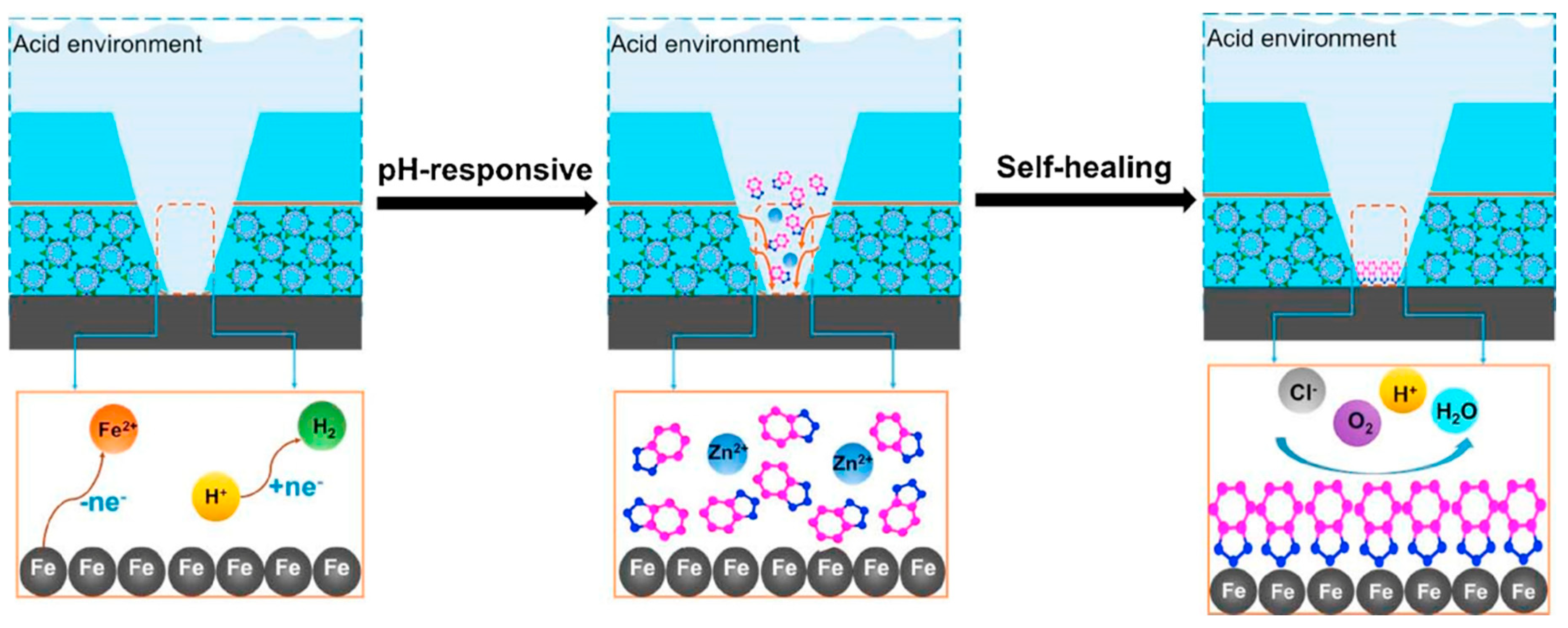 Coatings 09 00409 g007 Coatings 09 00409 g007