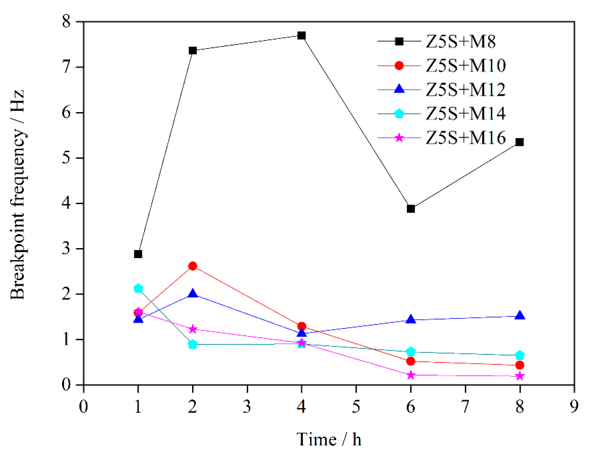 Coatings 09 00415 g005