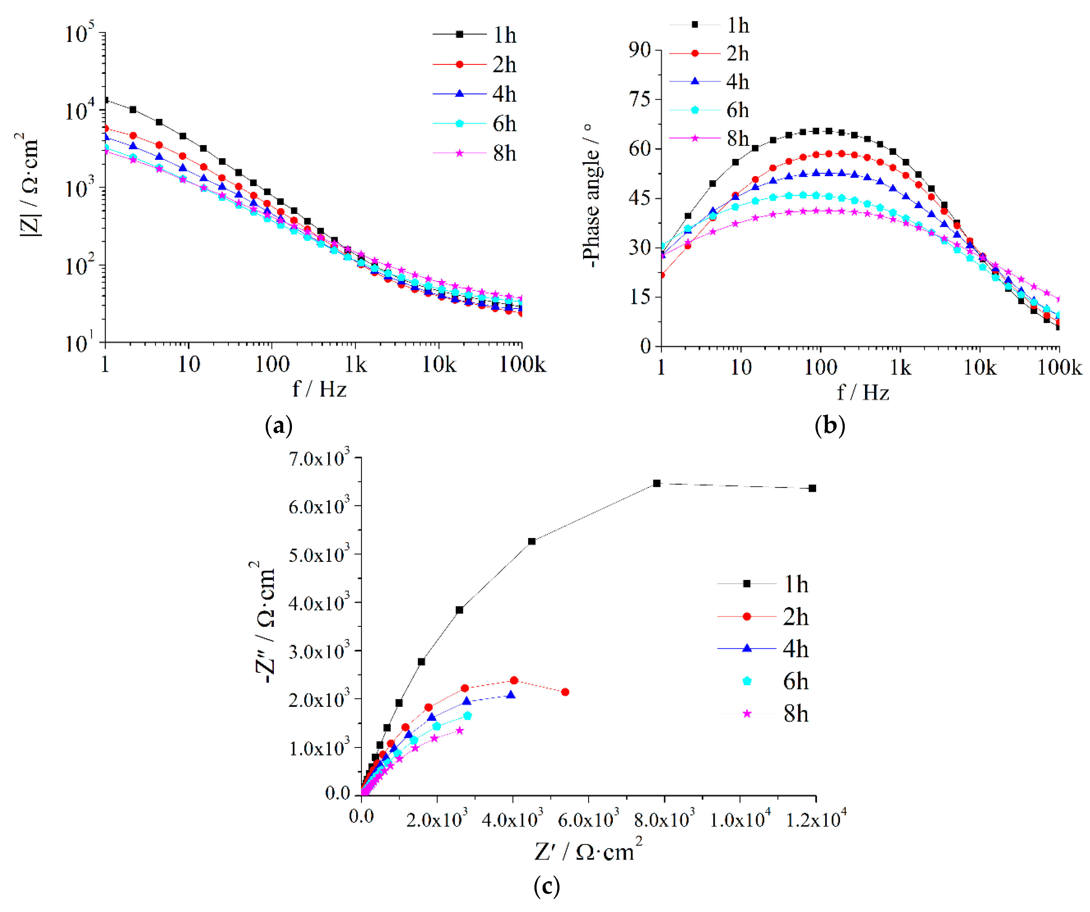 Coatings 09 00415 g0a2