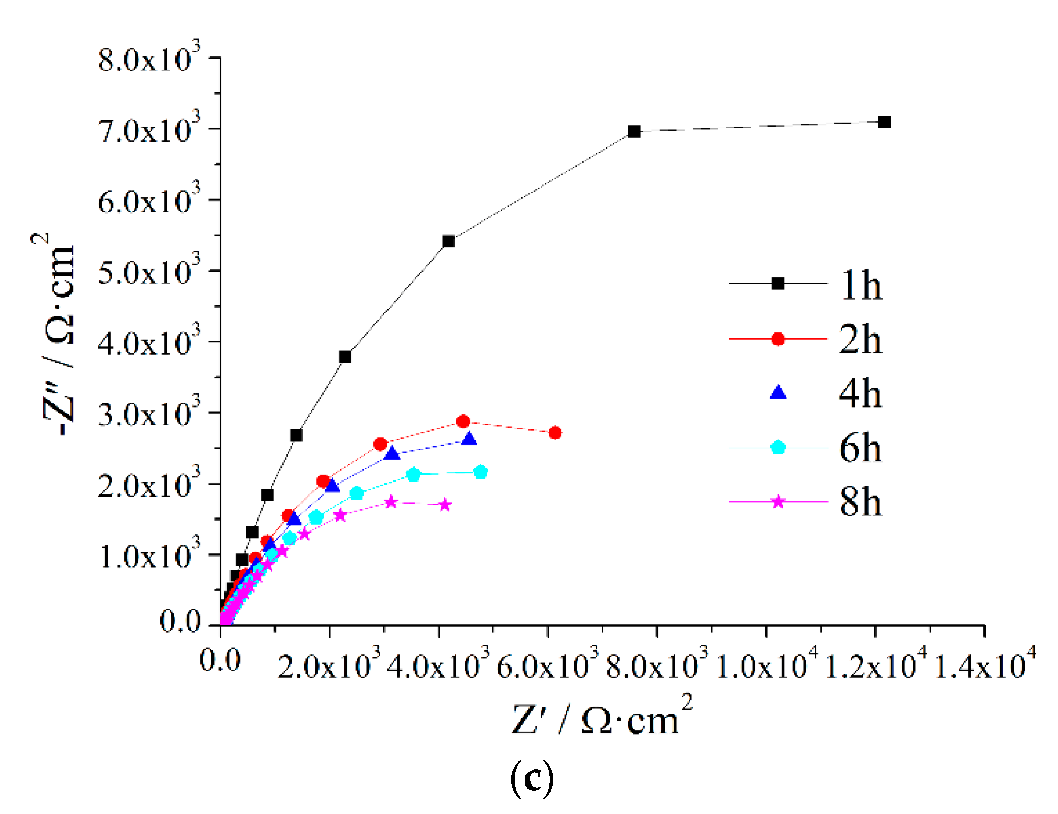Coatings 09 00415 g0a3b