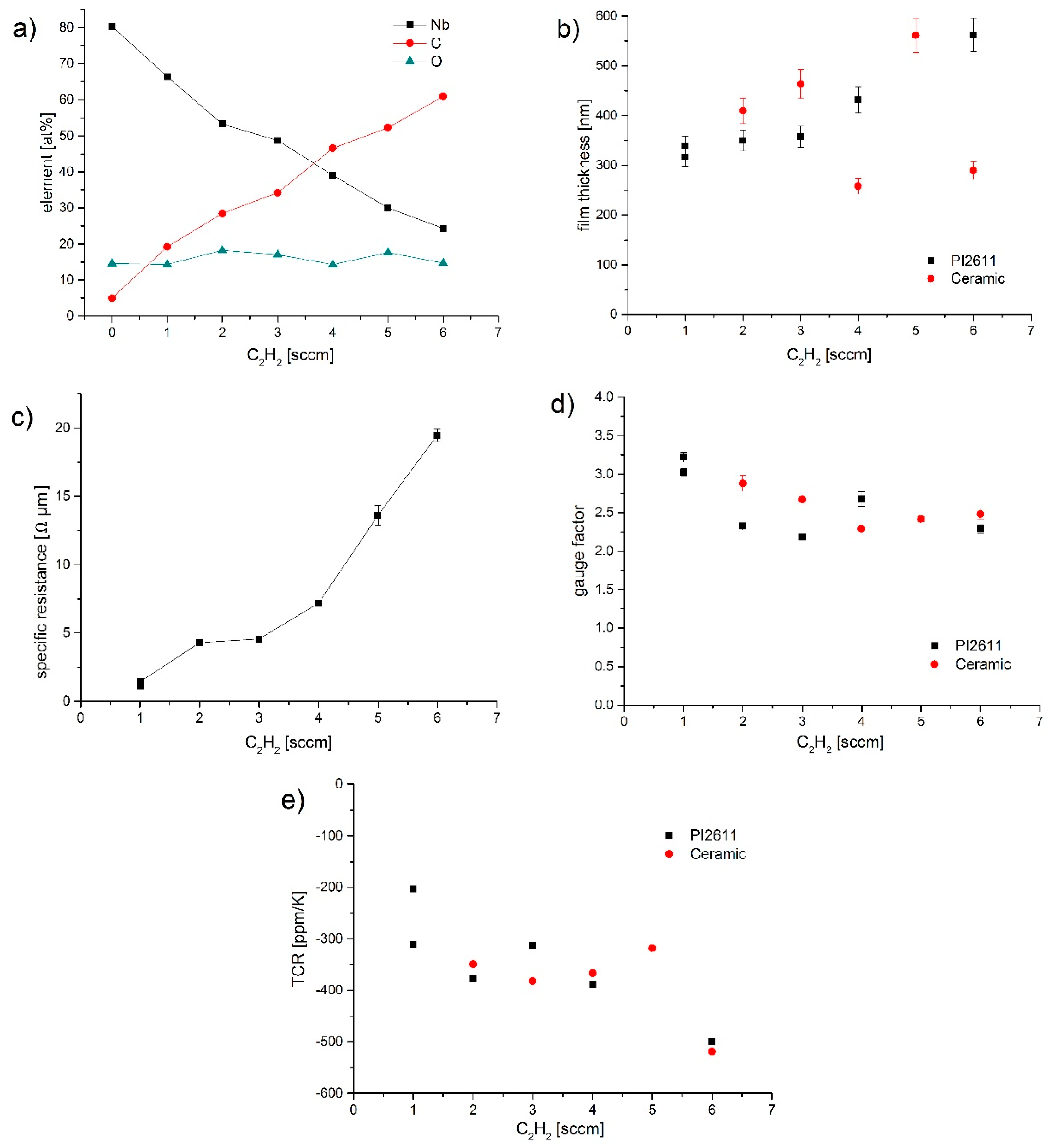 Coatings 09 00417 g002 550