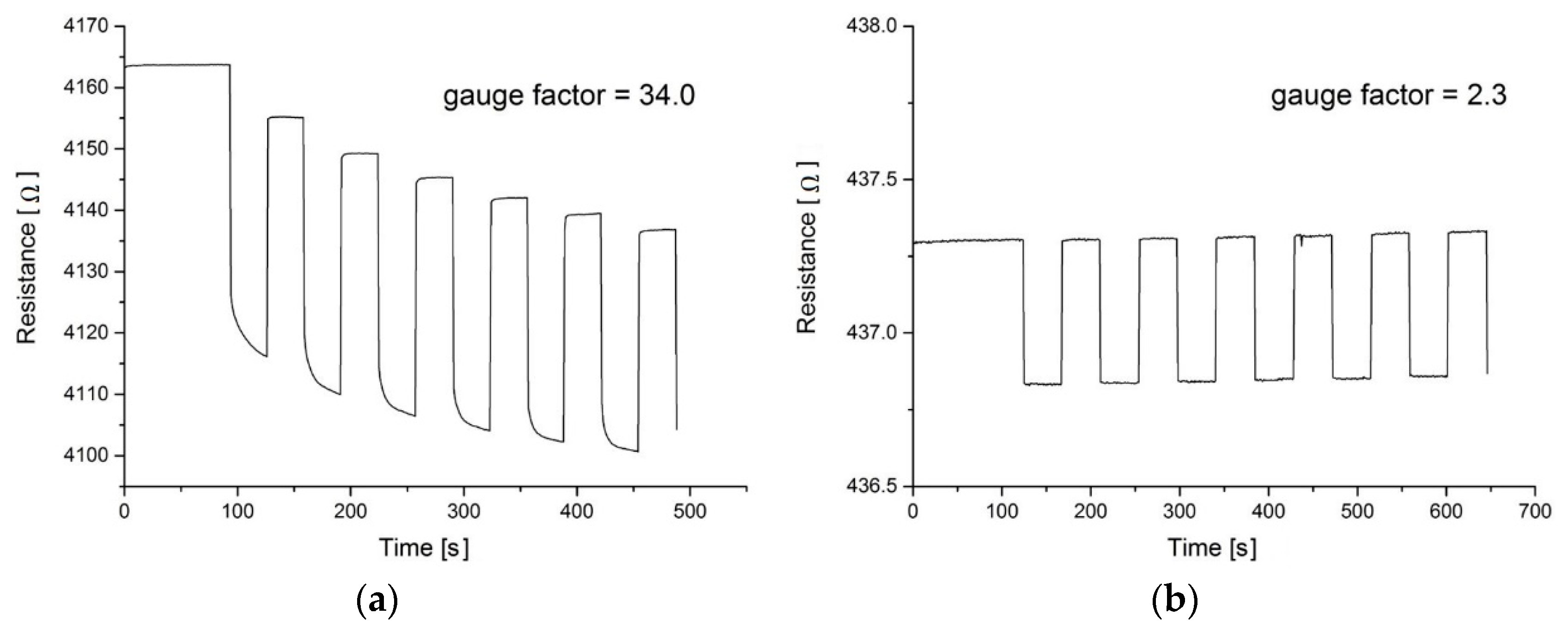 Coatings 09 00417 g003 550