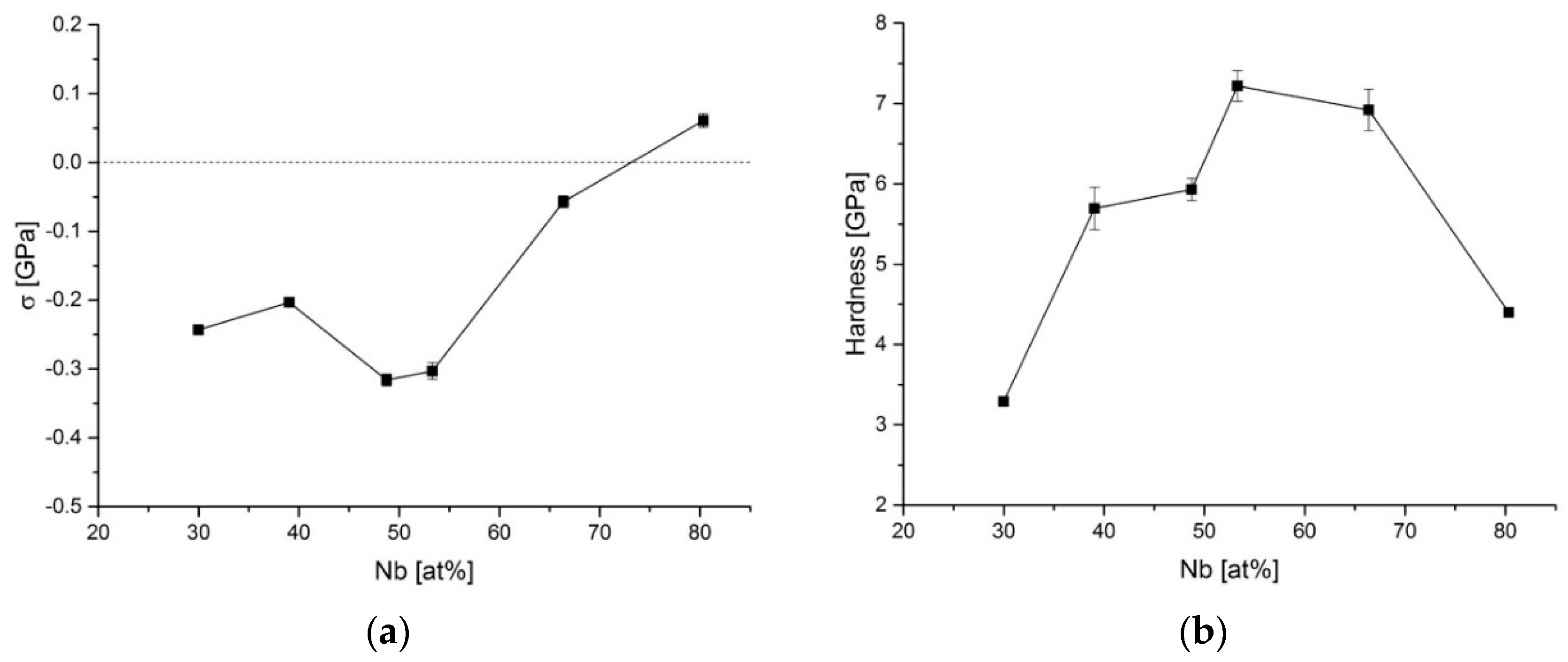 Coatings 09 00417 g006 550