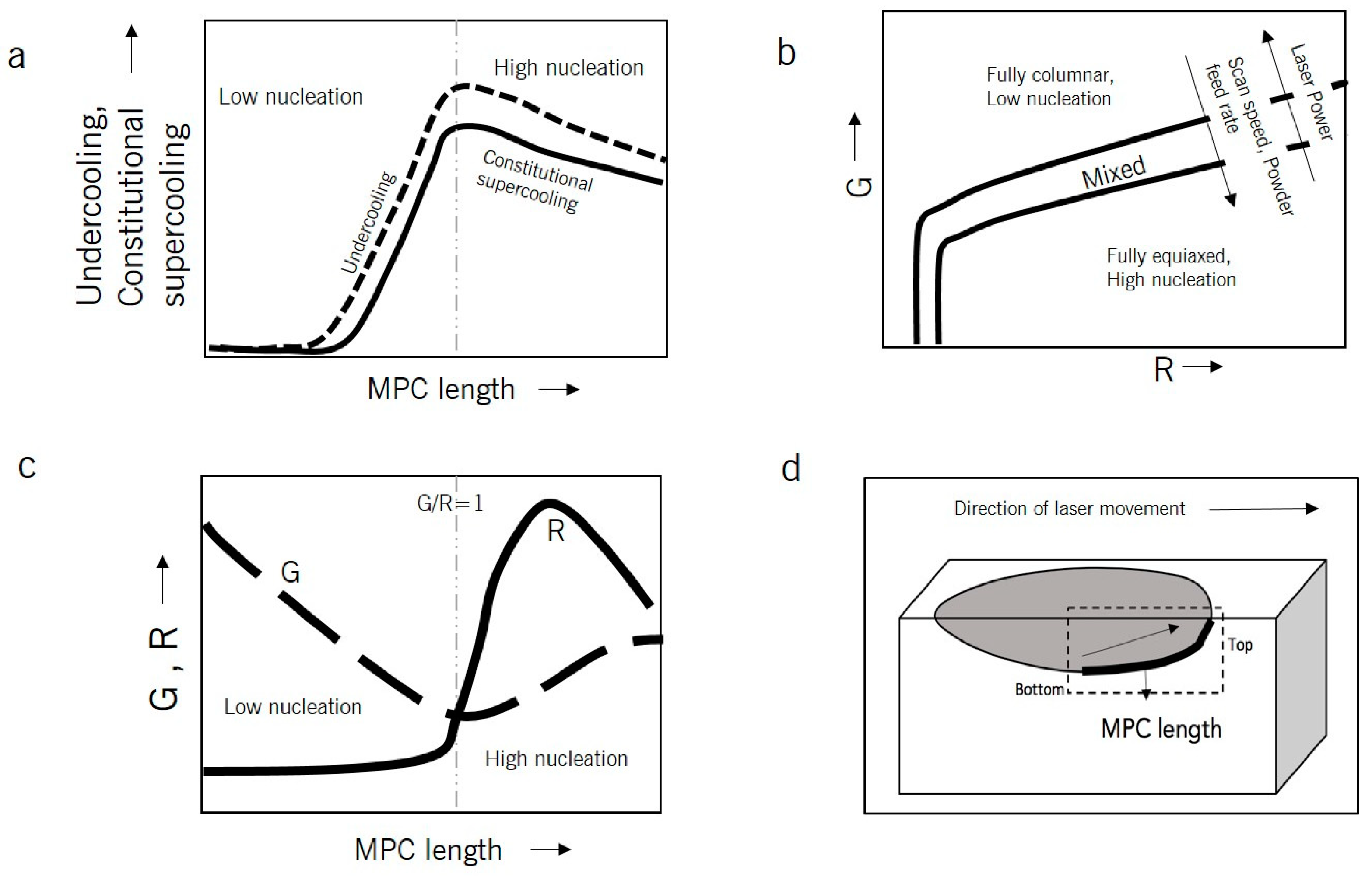 Coatings 09 00418 g004 Coatings 09 00418 g004