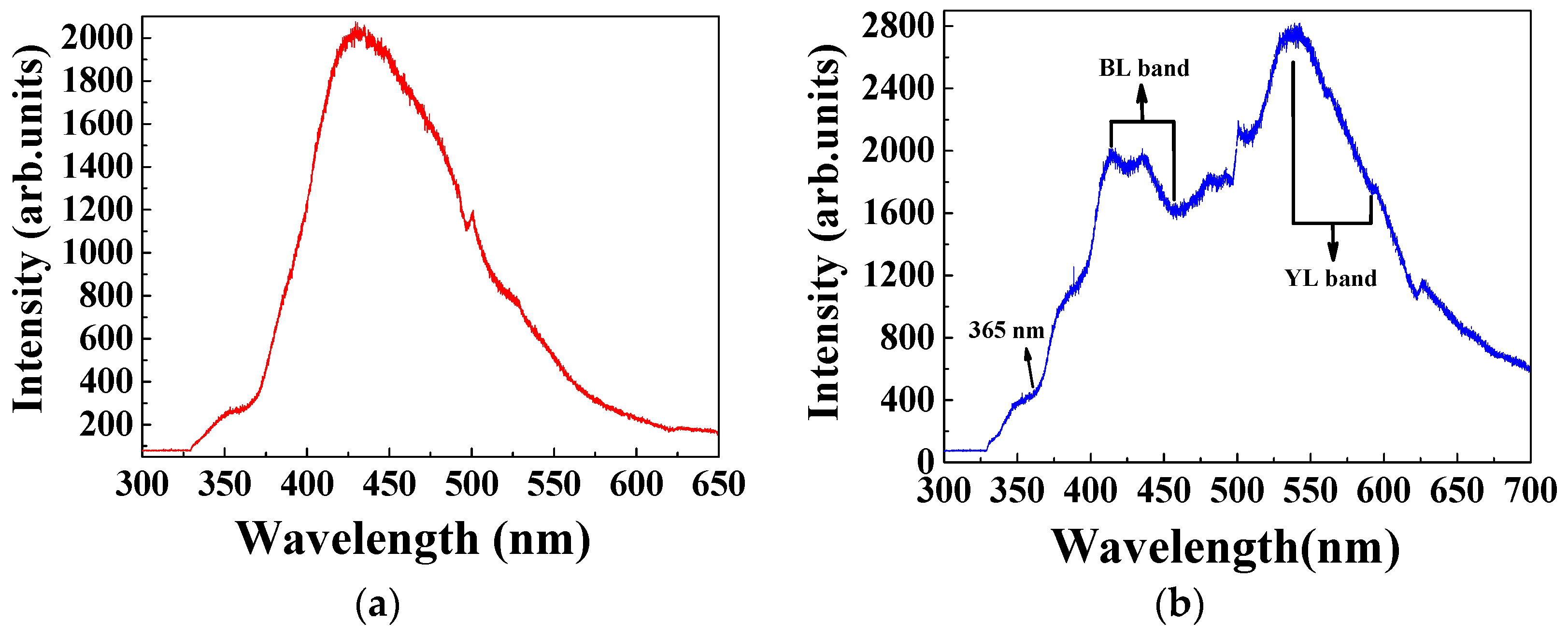 Coatings 09 00419 g005 Coatings 09 00419 g005