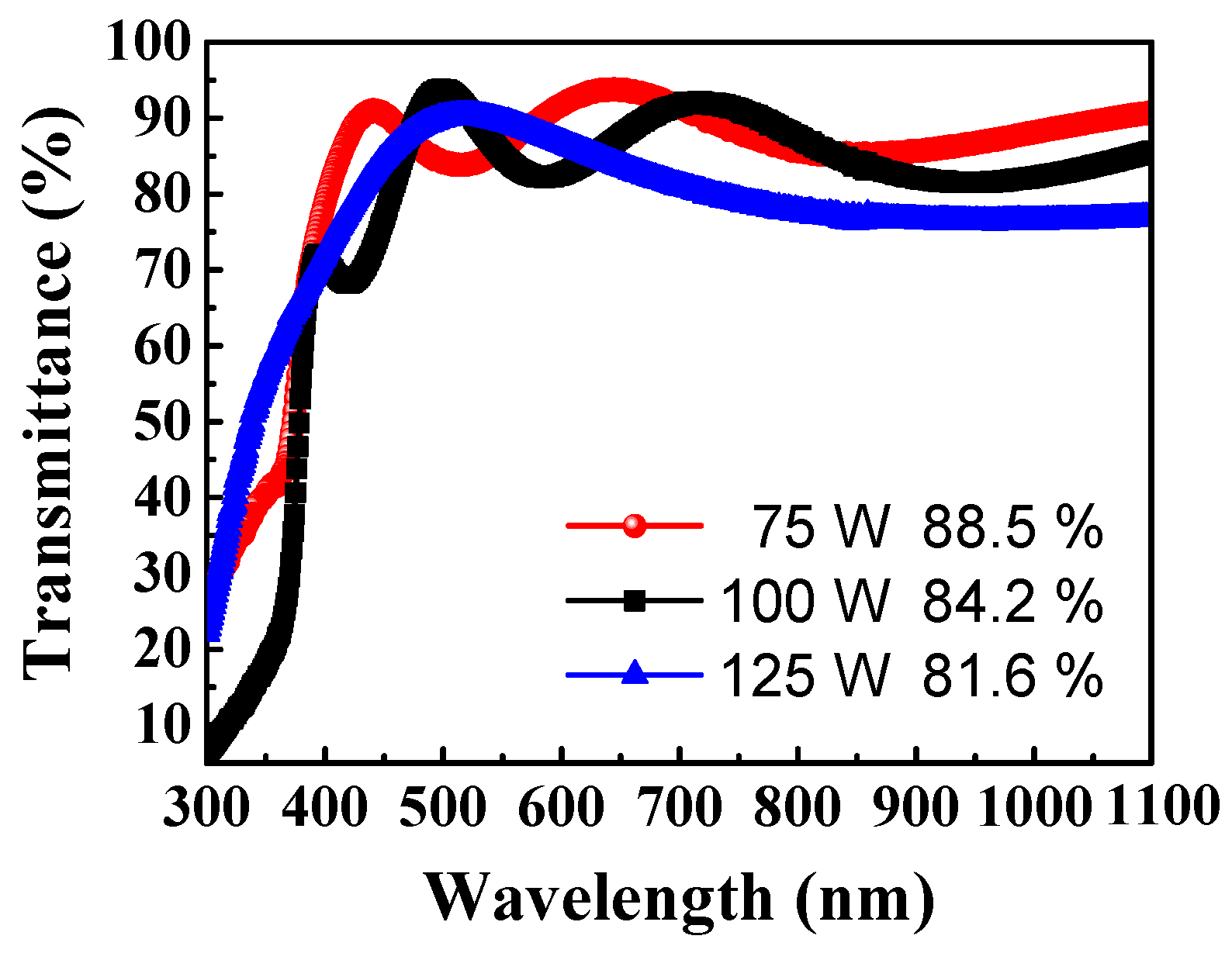 Coatings 09 00419 g006 Coatings 09 00419 g006