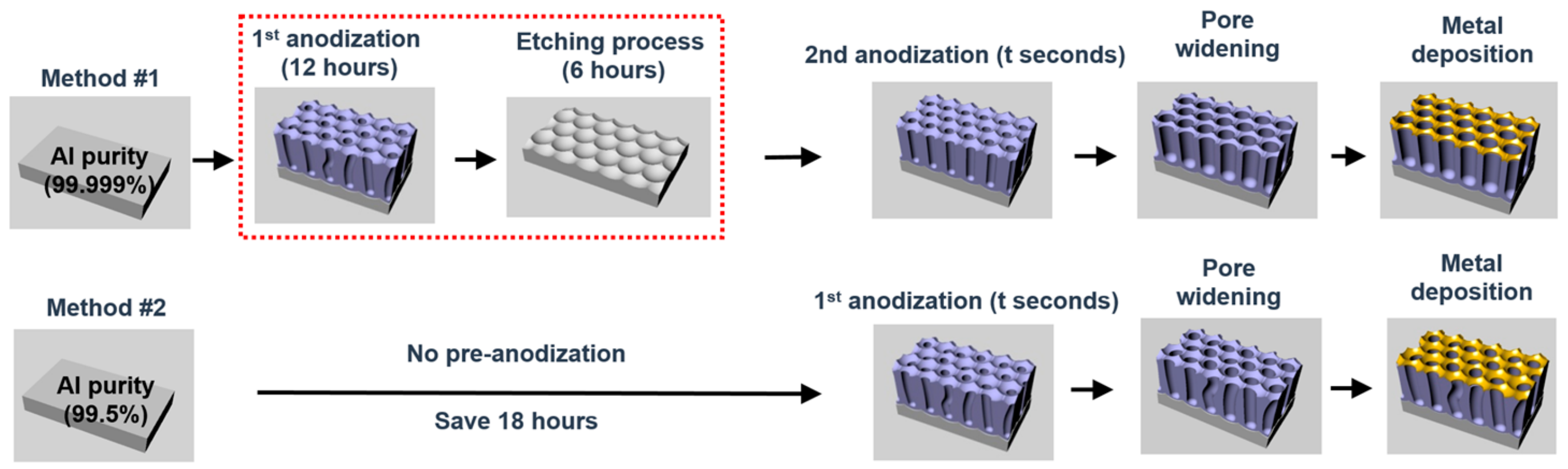Coatings Free Full Text Cost Effective And High Throughput Cost Effective And High Throughput