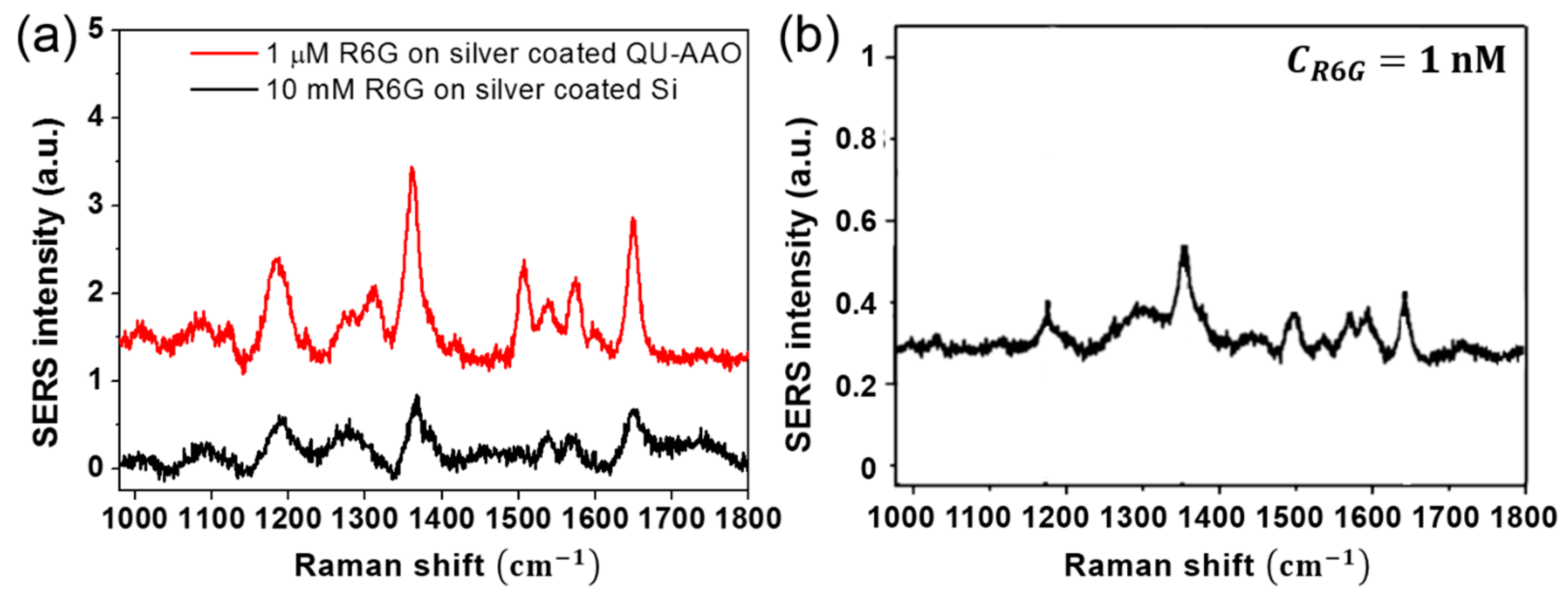 Coatings 09 00420 g010