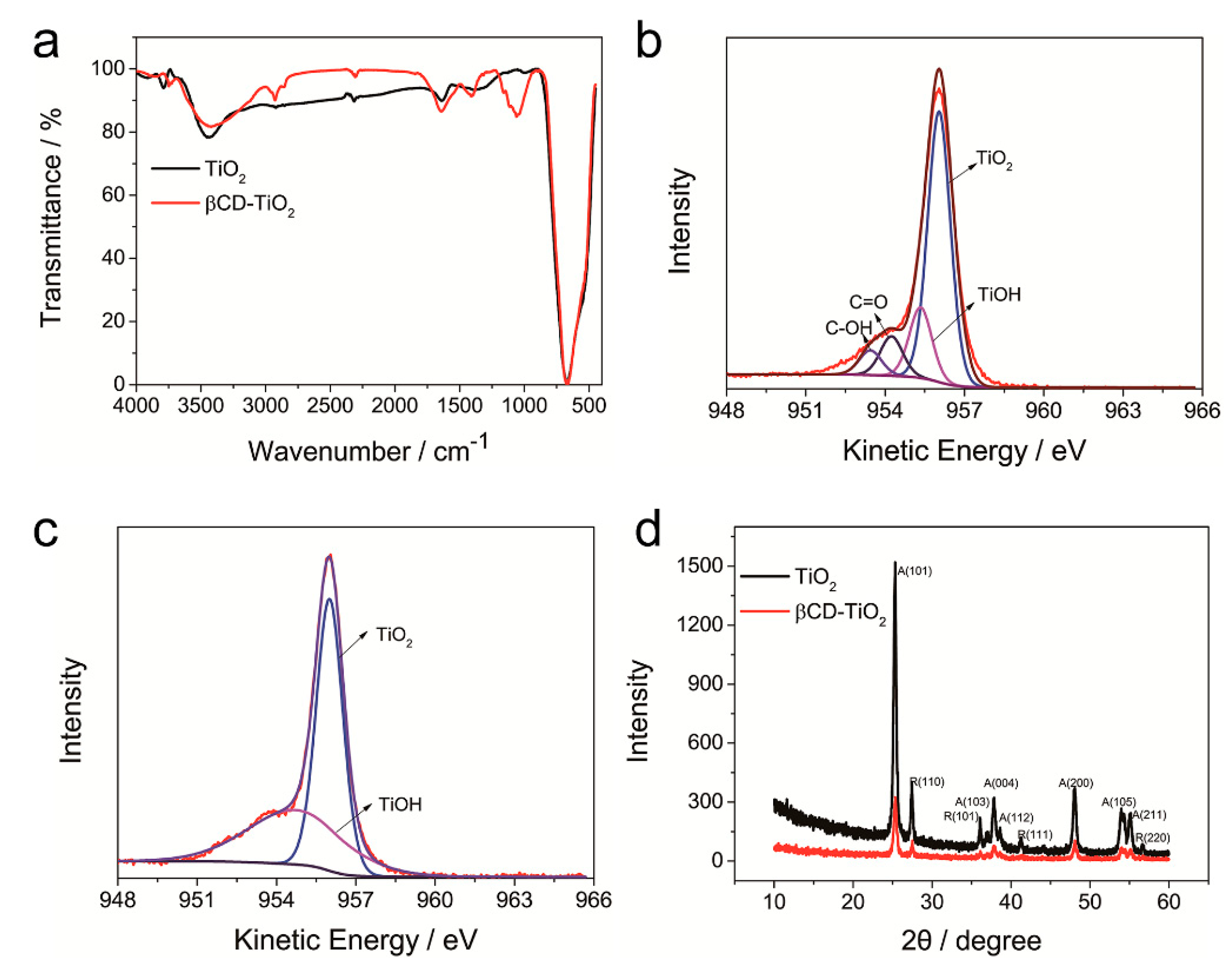 Coatings 09 00421 g003