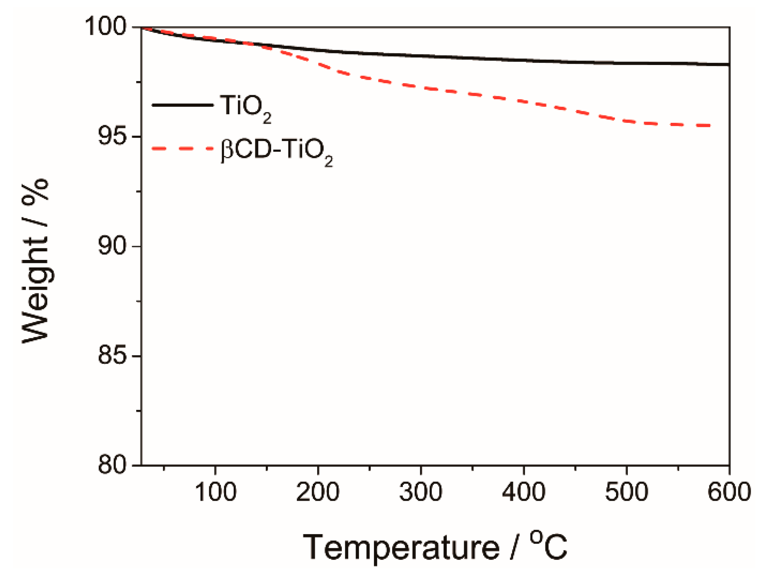 Coatings 09 00421 g004