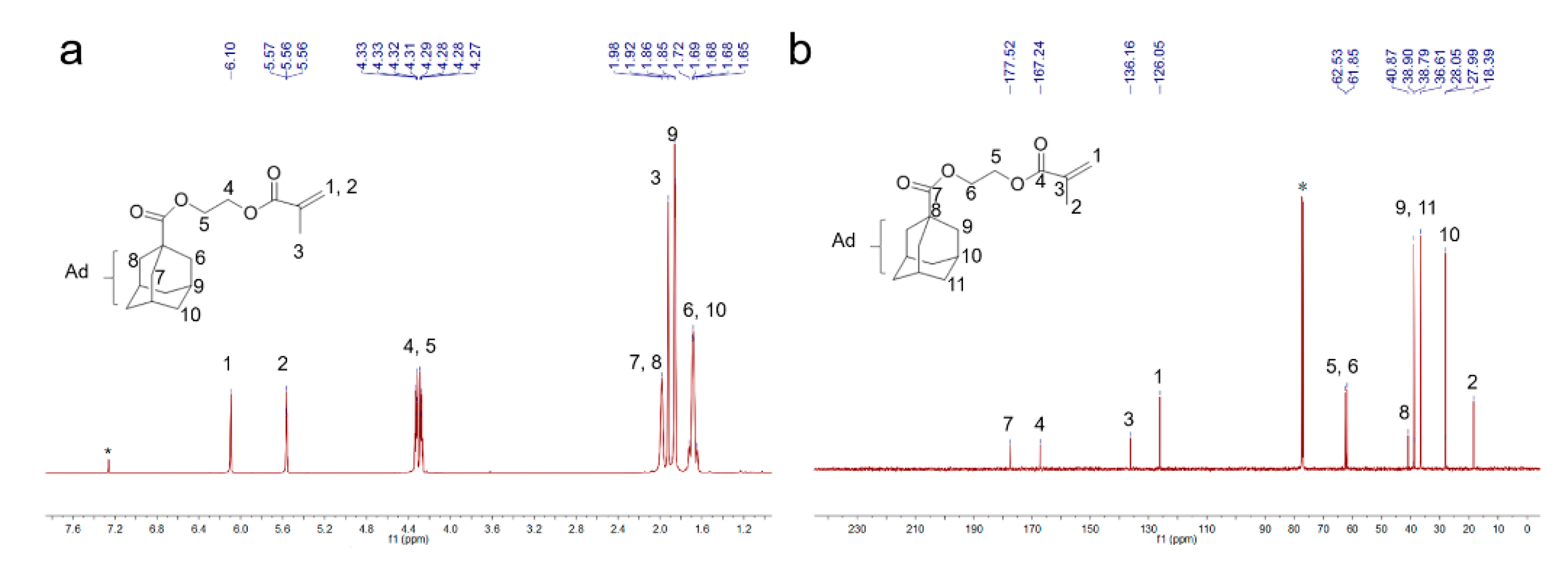 Coatings 09 00421 g005