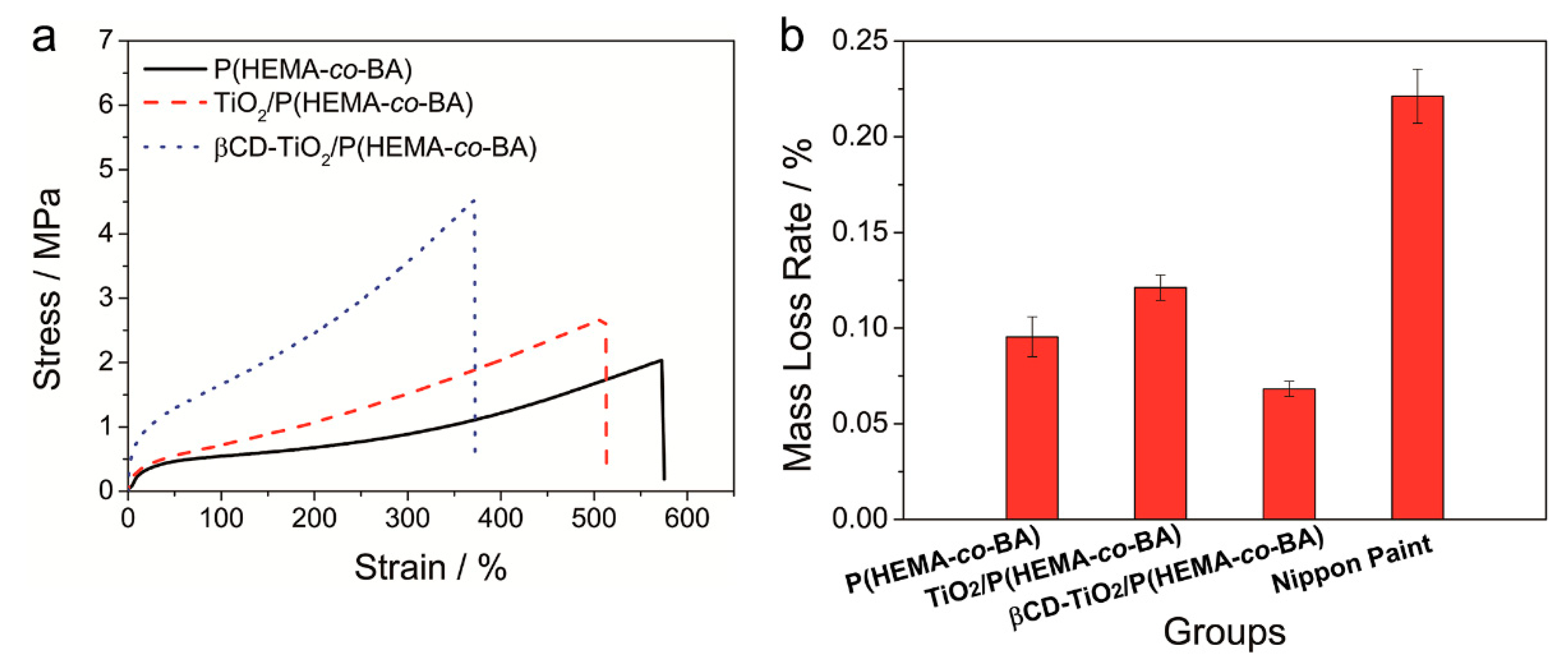 Coatings 09 00421 g007